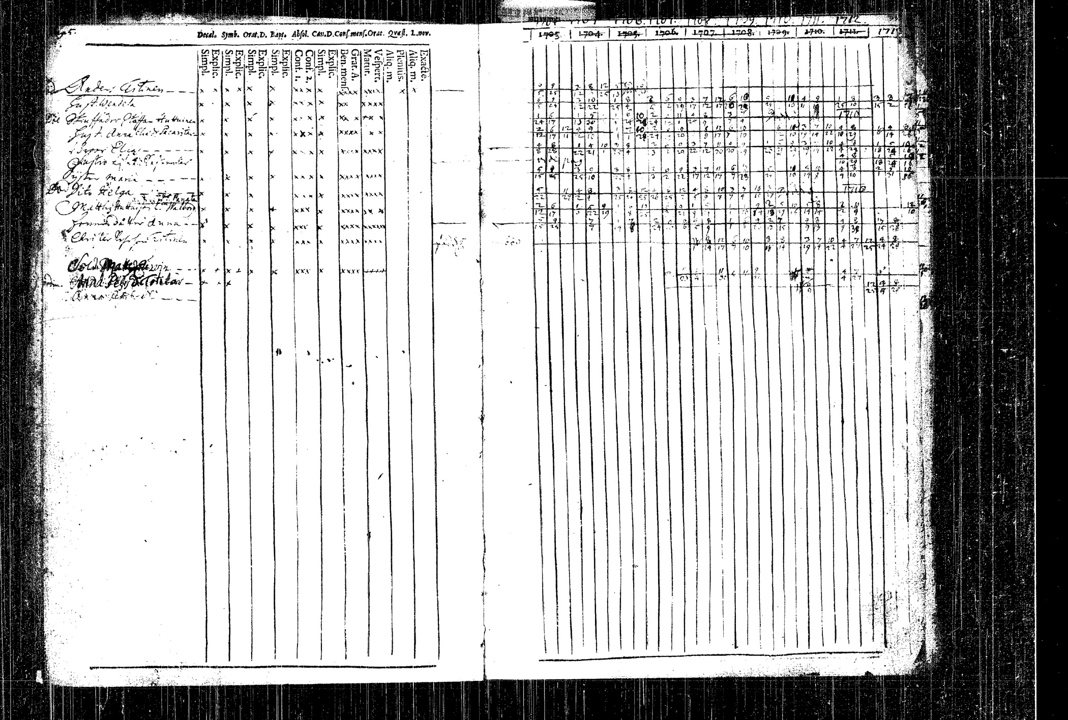 [ ../kirjat/Kirkonkirjat/rautalampi/rippikirja_1704-1713_tk1090/kuvat/9.jpg ]