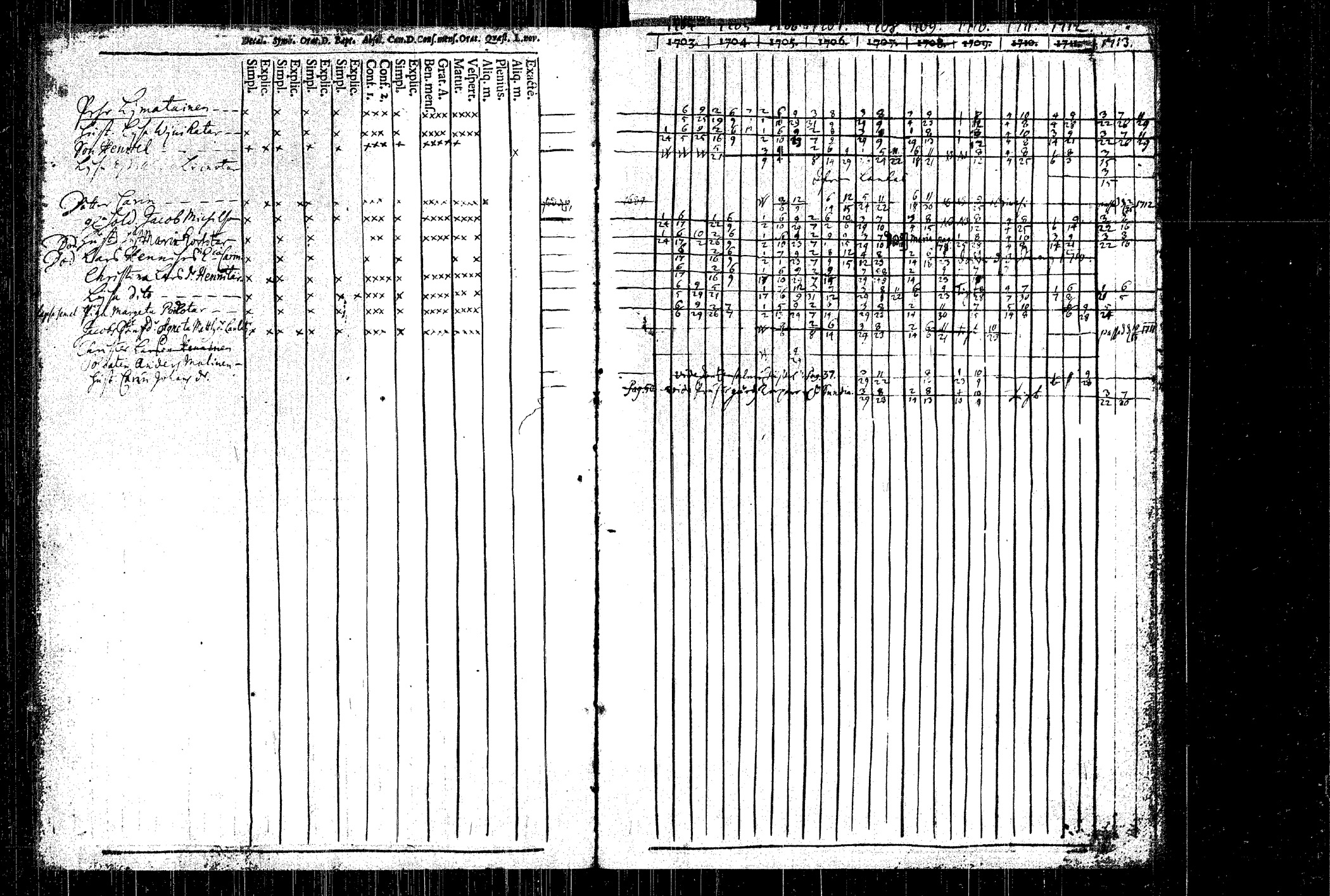 [ ../kirjat/Kirkonkirjat/rautalampi/rippikirja_1704-1713_tk1090/kuvat/90.jpg ]