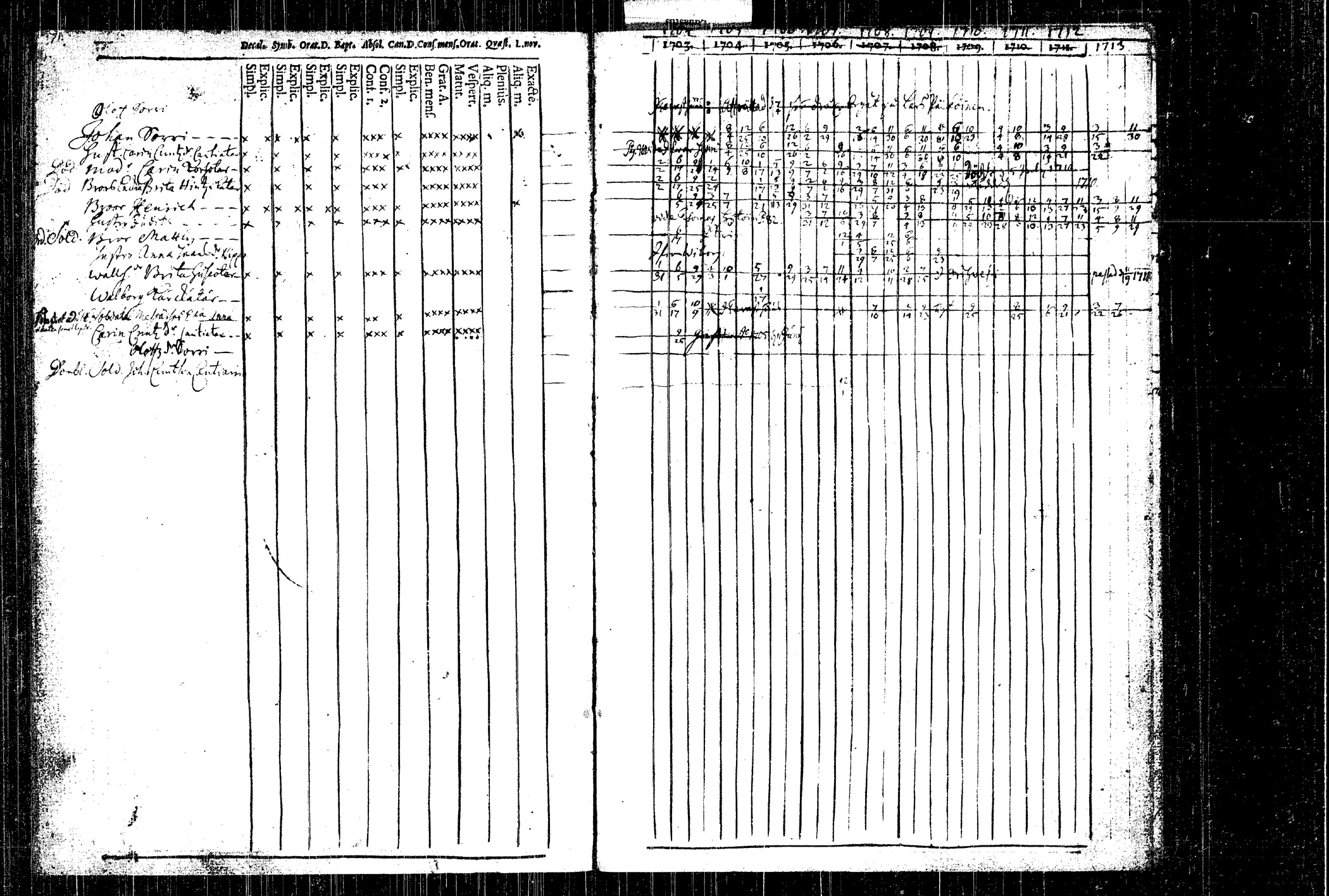 [ ../kirjat/Kirkonkirjat/rautalampi/rippikirja_1704-1713_tk1090/kuvat/92.jpg ]