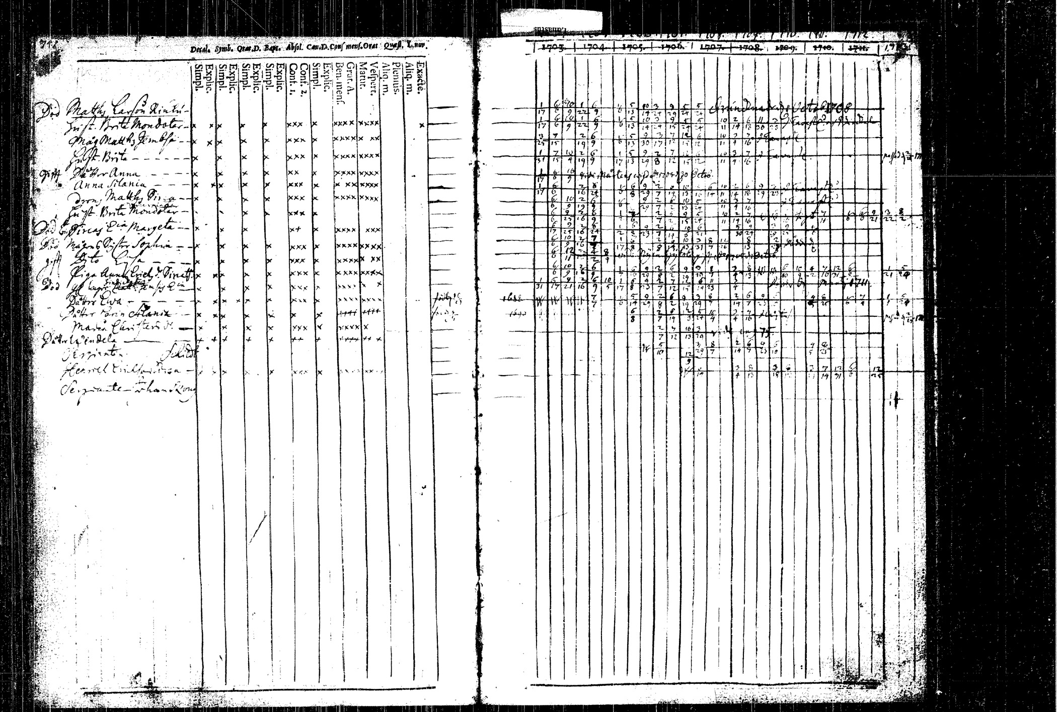 [ ../kirjat/Kirkonkirjat/rautalampi/rippikirja_1704-1713_tk1090/kuvat/95.jpg ]