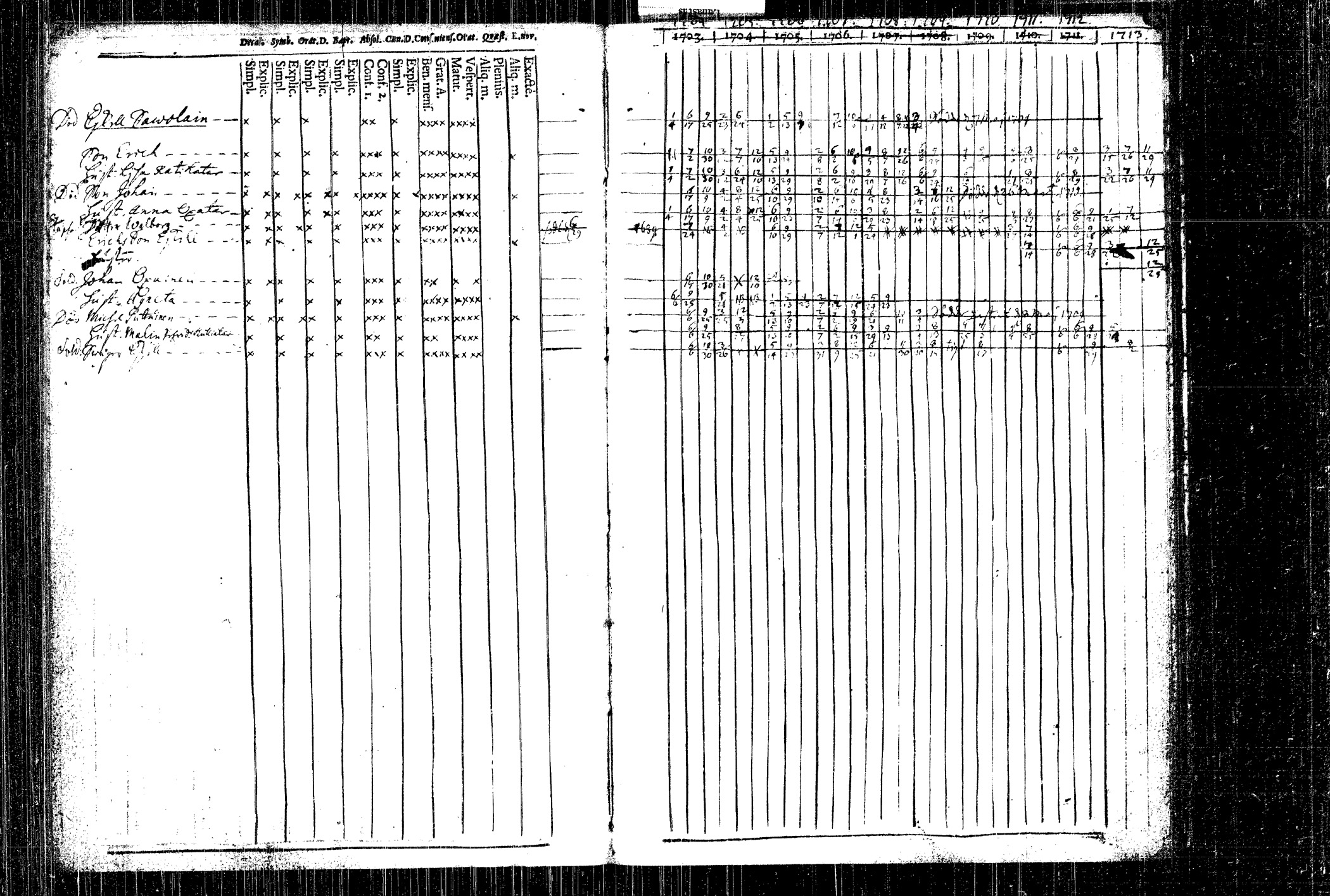 [ ../kirjat/Kirkonkirjat/rautalampi/rippikirja_1704-1713_tk1090/kuvat/98.jpg ]