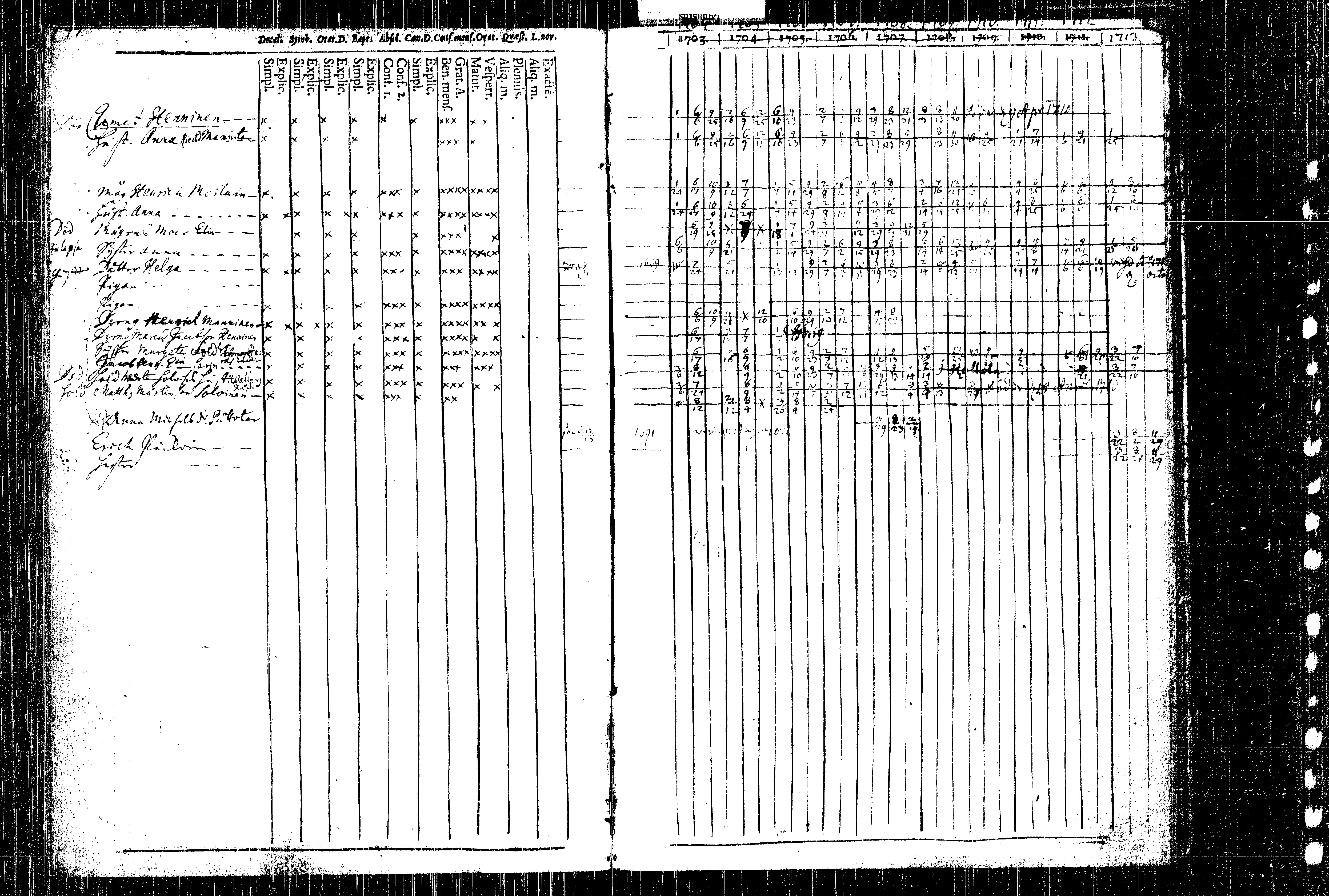 [ ../kirjat/Kirkonkirjat/rautalampi/rippikirja_1704-1713_tk1090/kuvat/99.jpg ]