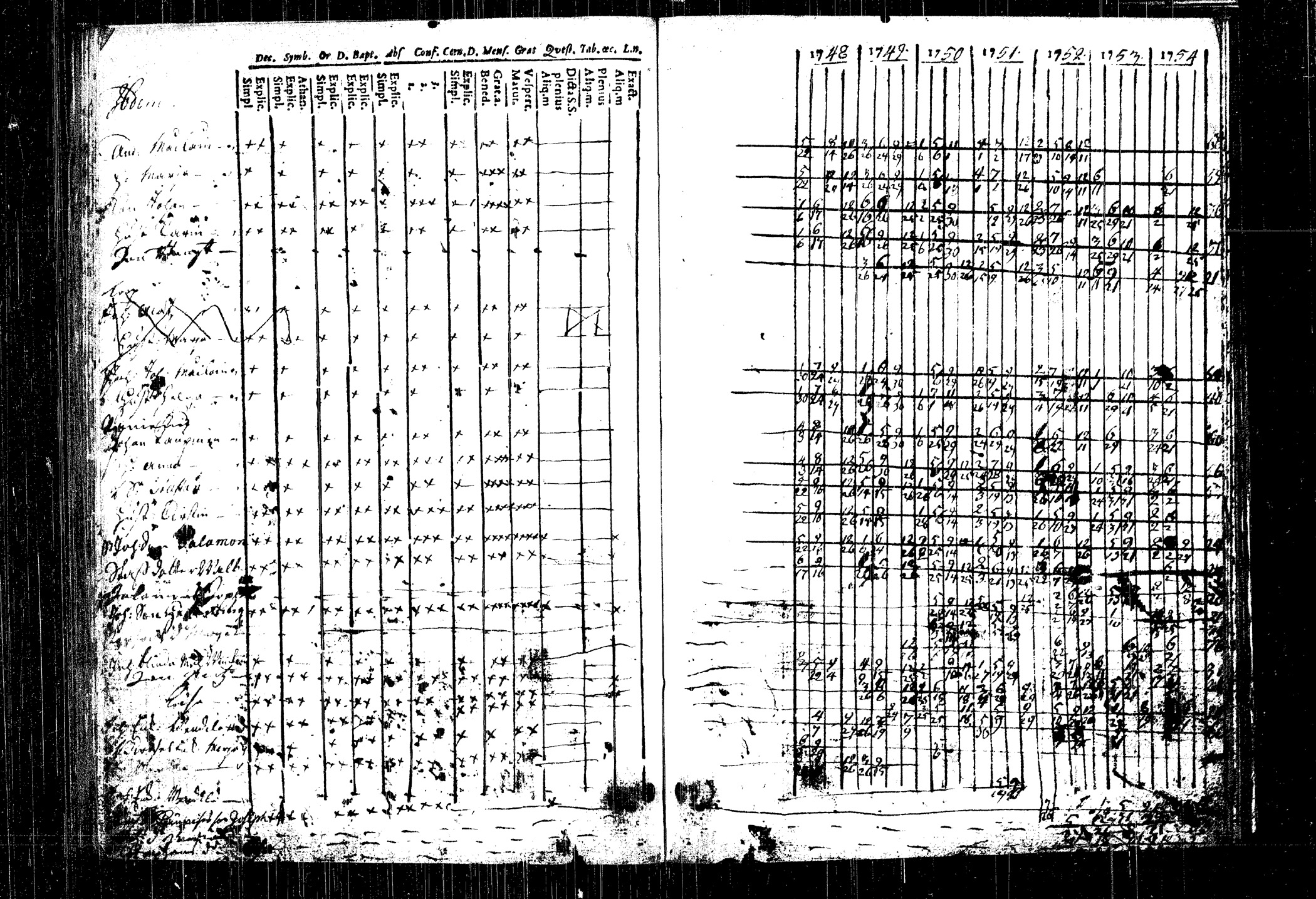 [ ../kirjat/Kirkonkirjat/rautalampi/rippikirja_1748-1754_tk1090/kuvat/102.jpg ]