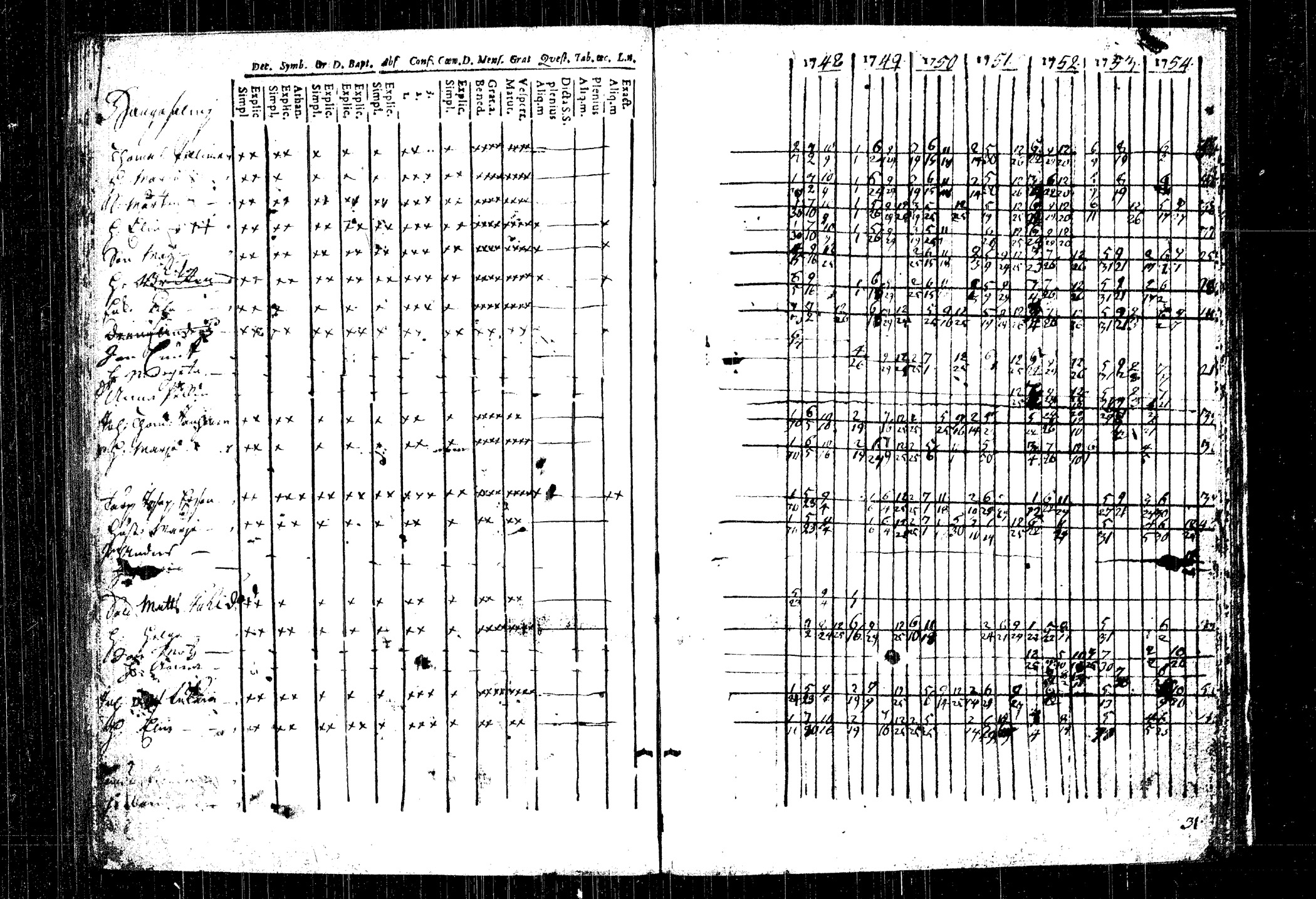 [ ../kirjat/Kirkonkirjat/rautalampi/rippikirja_1748-1754_tk1090/kuvat/106.jpg ]