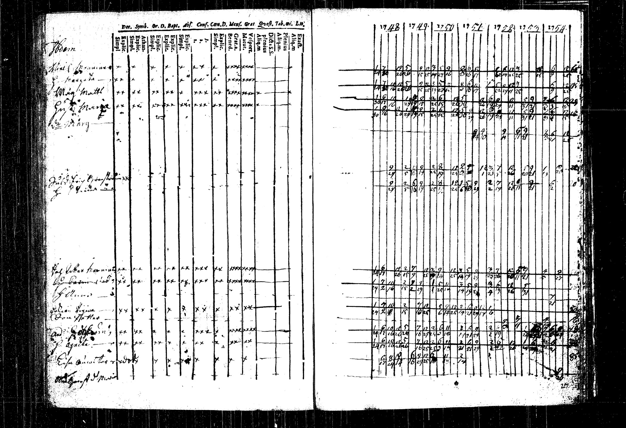 [ ../kirjat/Kirkonkirjat/rautalampi/rippikirja_1748-1754_tk1090/kuvat/109.jpg ]
