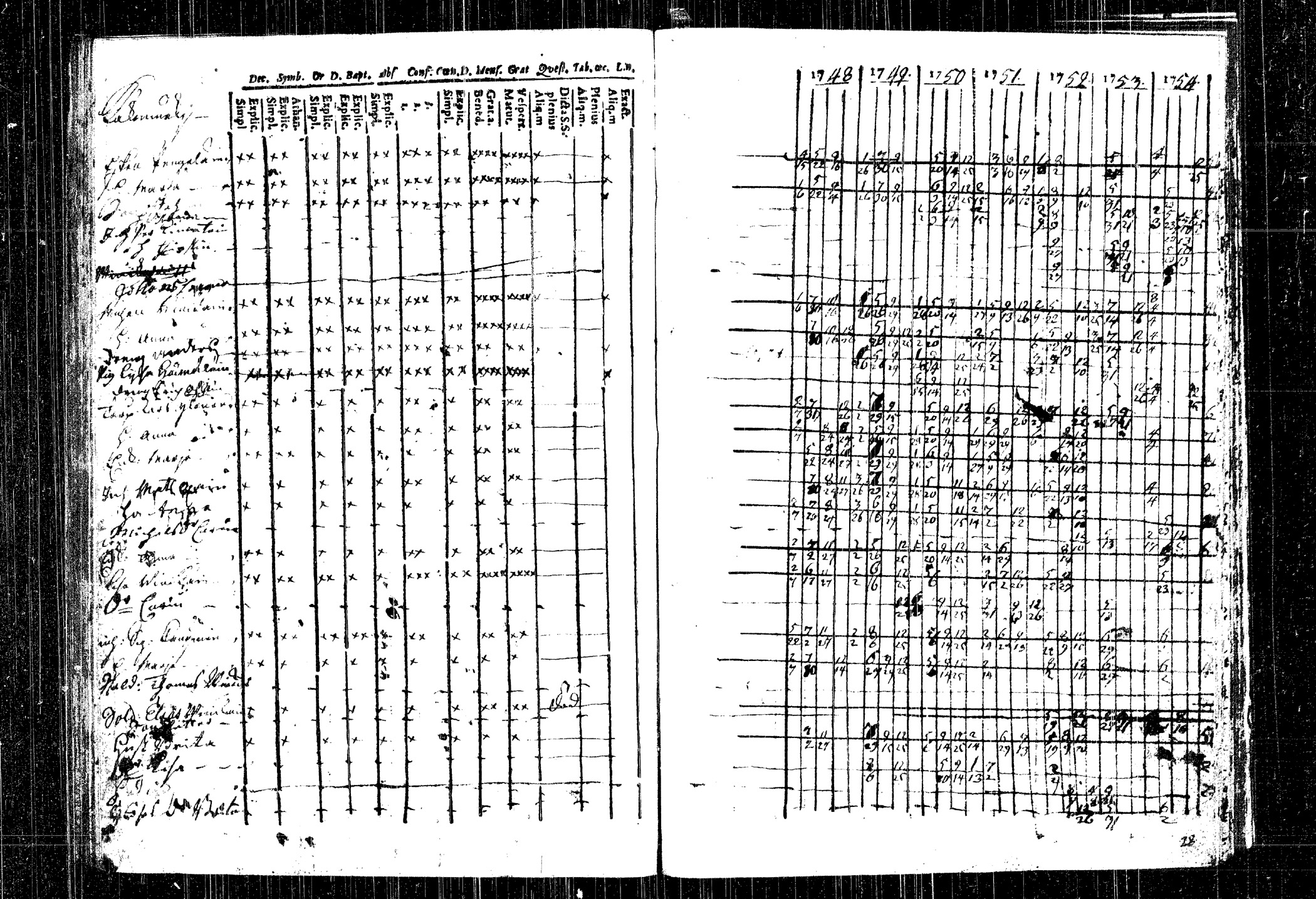[ ../kirjat/Kirkonkirjat/rautalampi/rippikirja_1748-1754_tk1090/kuvat/112.jpg ]