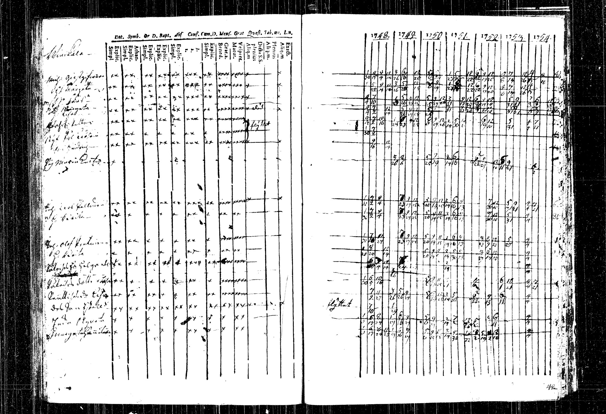 [ ../kirjat/Kirkonkirjat/rautalampi/rippikirja_1748-1754_tk1090/kuvat/113.jpg ]
