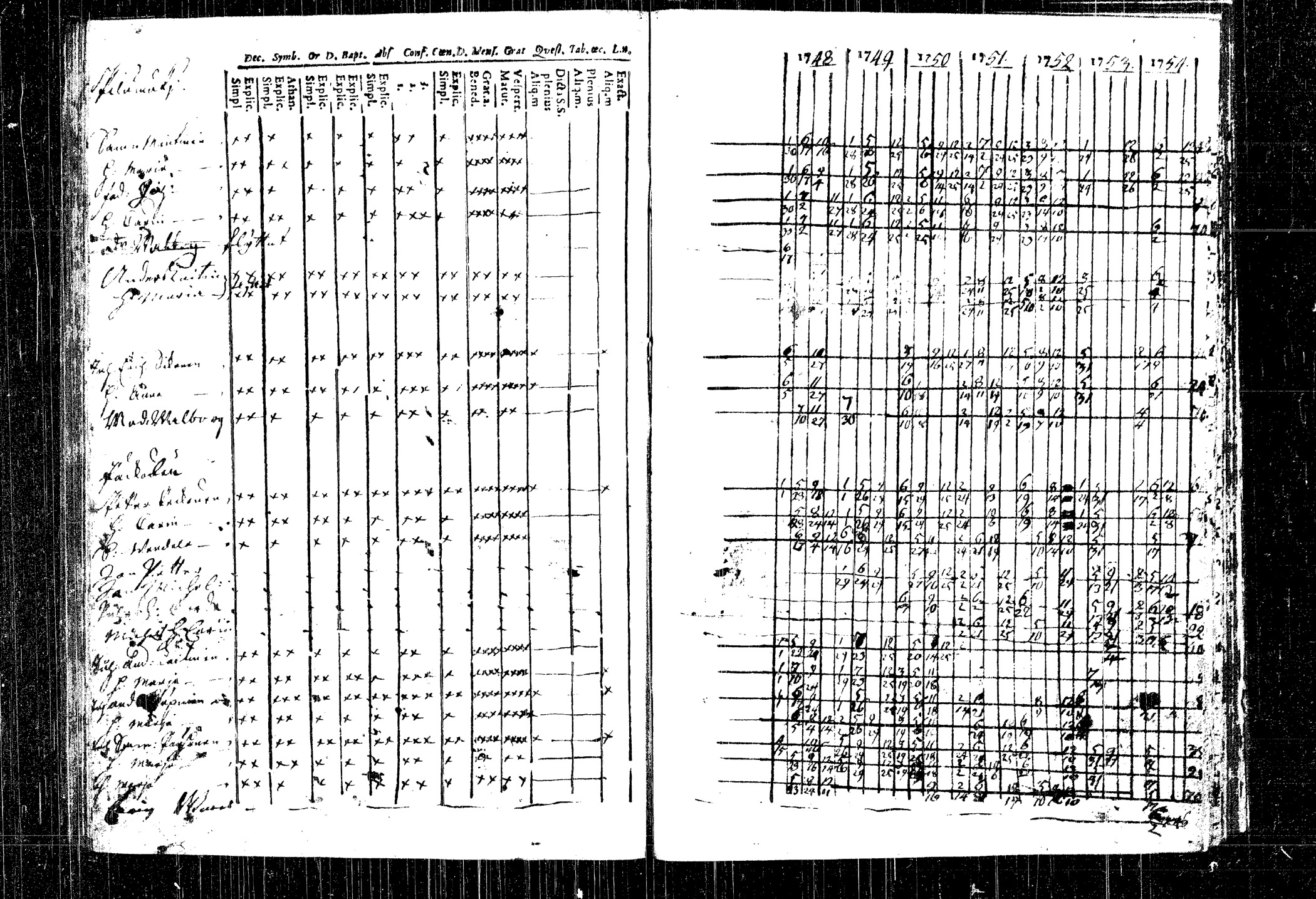 [ ../kirjat/Kirkonkirjat/rautalampi/rippikirja_1748-1754_tk1090/kuvat/115.jpg ]