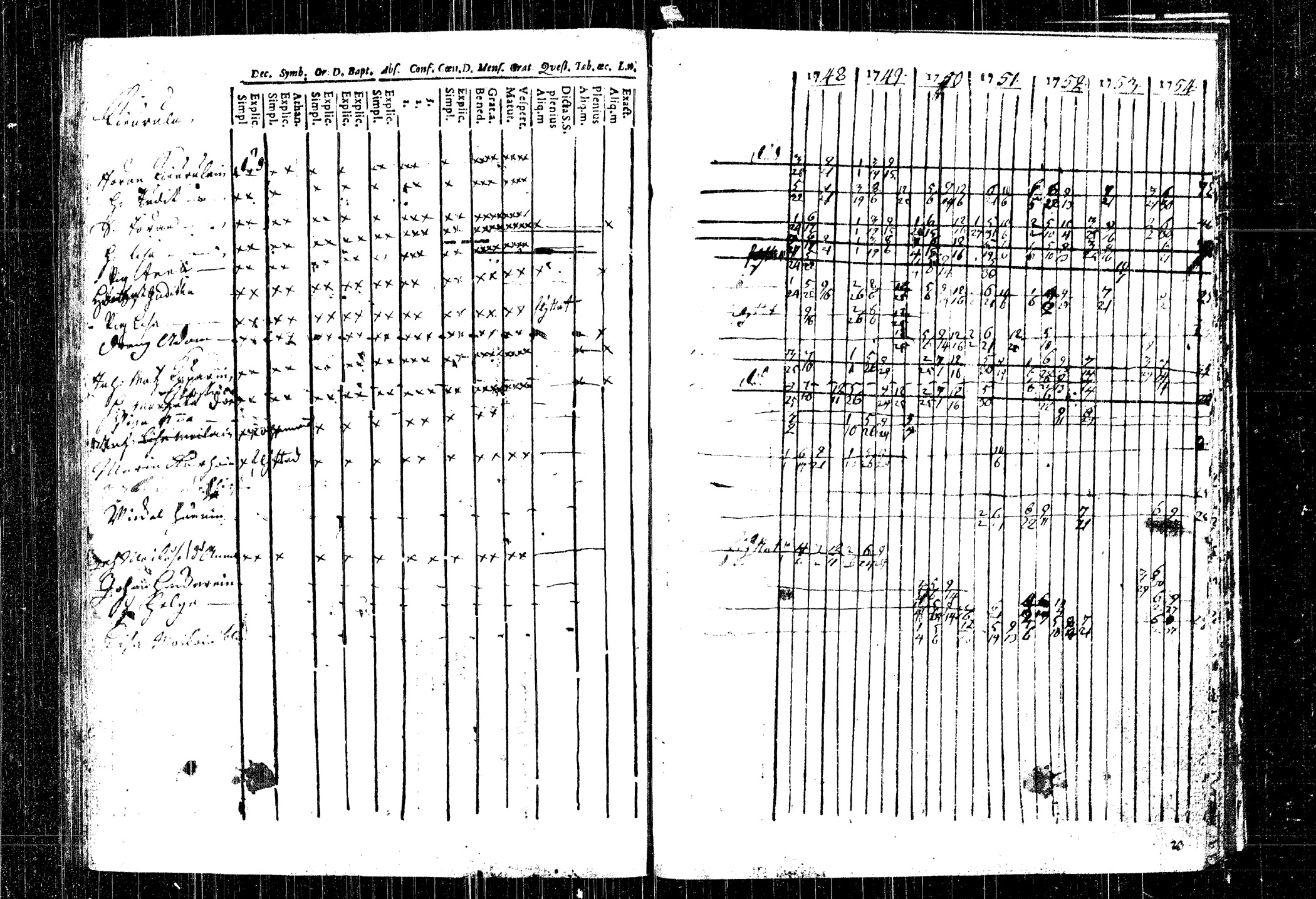 [ ../kirjat/Kirkonkirjat/rautalampi/rippikirja_1748-1754_tk1090/kuvat/118.jpg ]