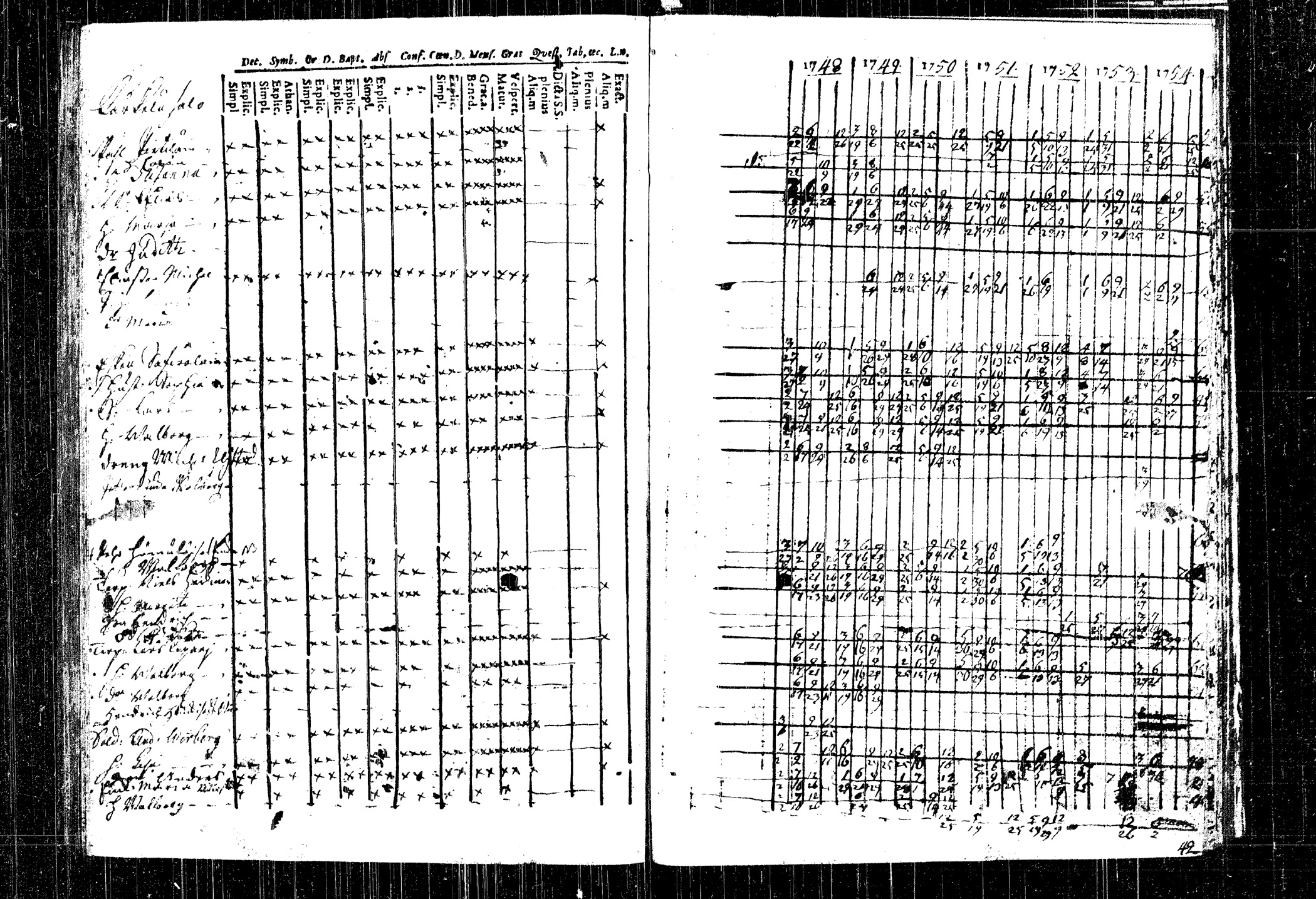 [ ../kirjat/Kirkonkirjat/rautalampi/rippikirja_1748-1754_tk1090/kuvat/119.jpg ]