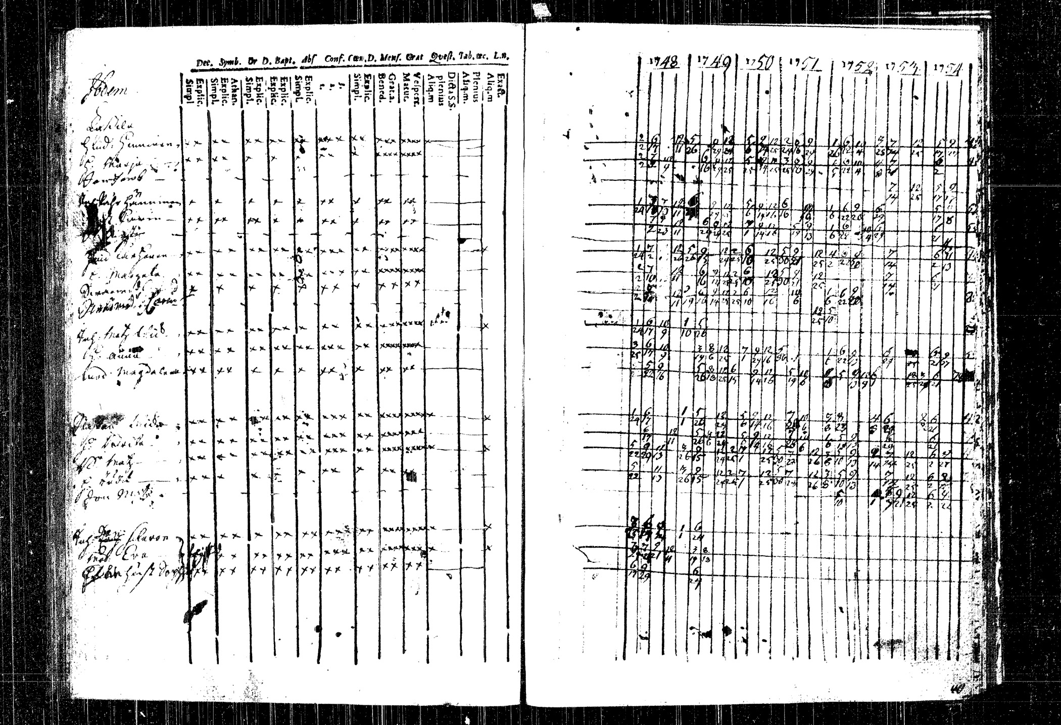 [ ../kirjat/Kirkonkirjat/rautalampi/rippikirja_1748-1754_tk1090/kuvat/121.jpg ]