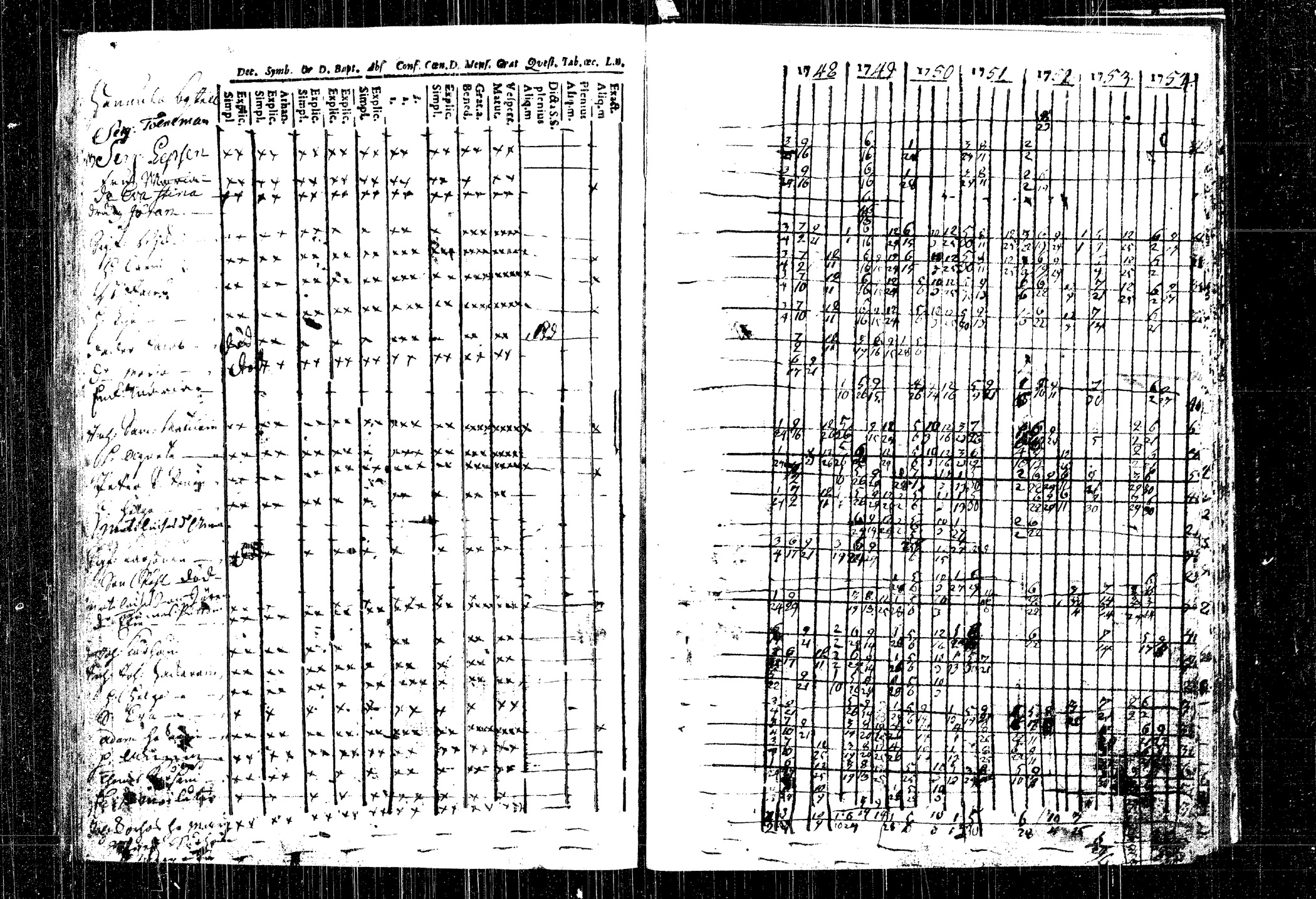 [ ../kirjat/Kirkonkirjat/rautalampi/rippikirja_1748-1754_tk1090/kuvat/122.jpg ]