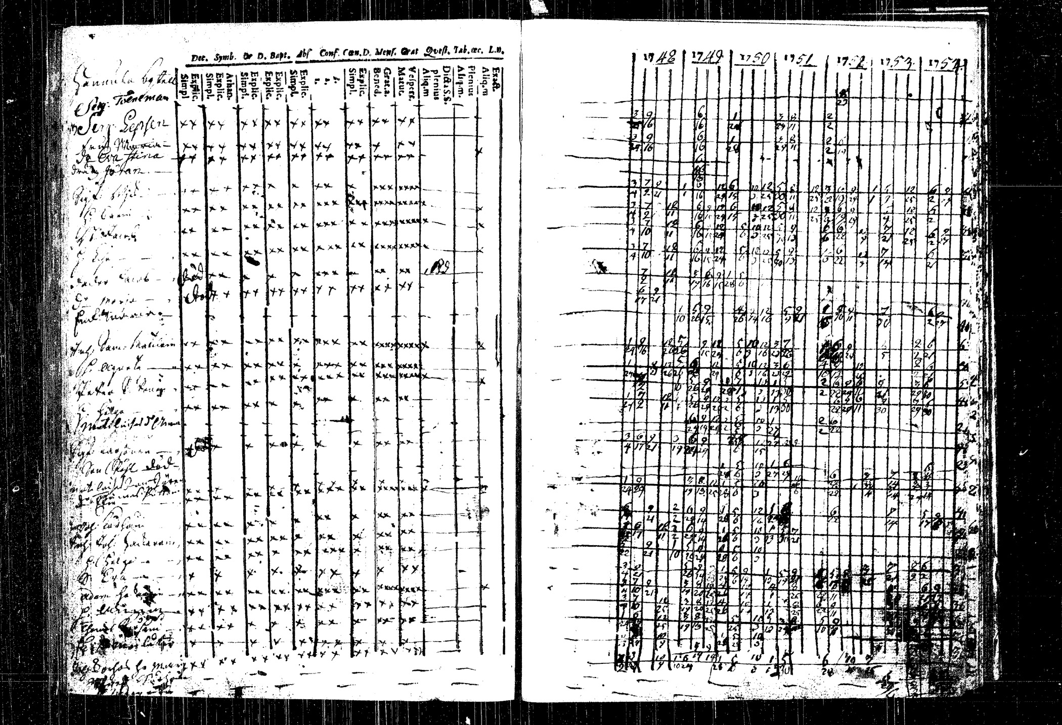 [ ../kirjat/Kirkonkirjat/rautalampi/rippikirja_1748-1754_tk1090/kuvat/123.jpg ]