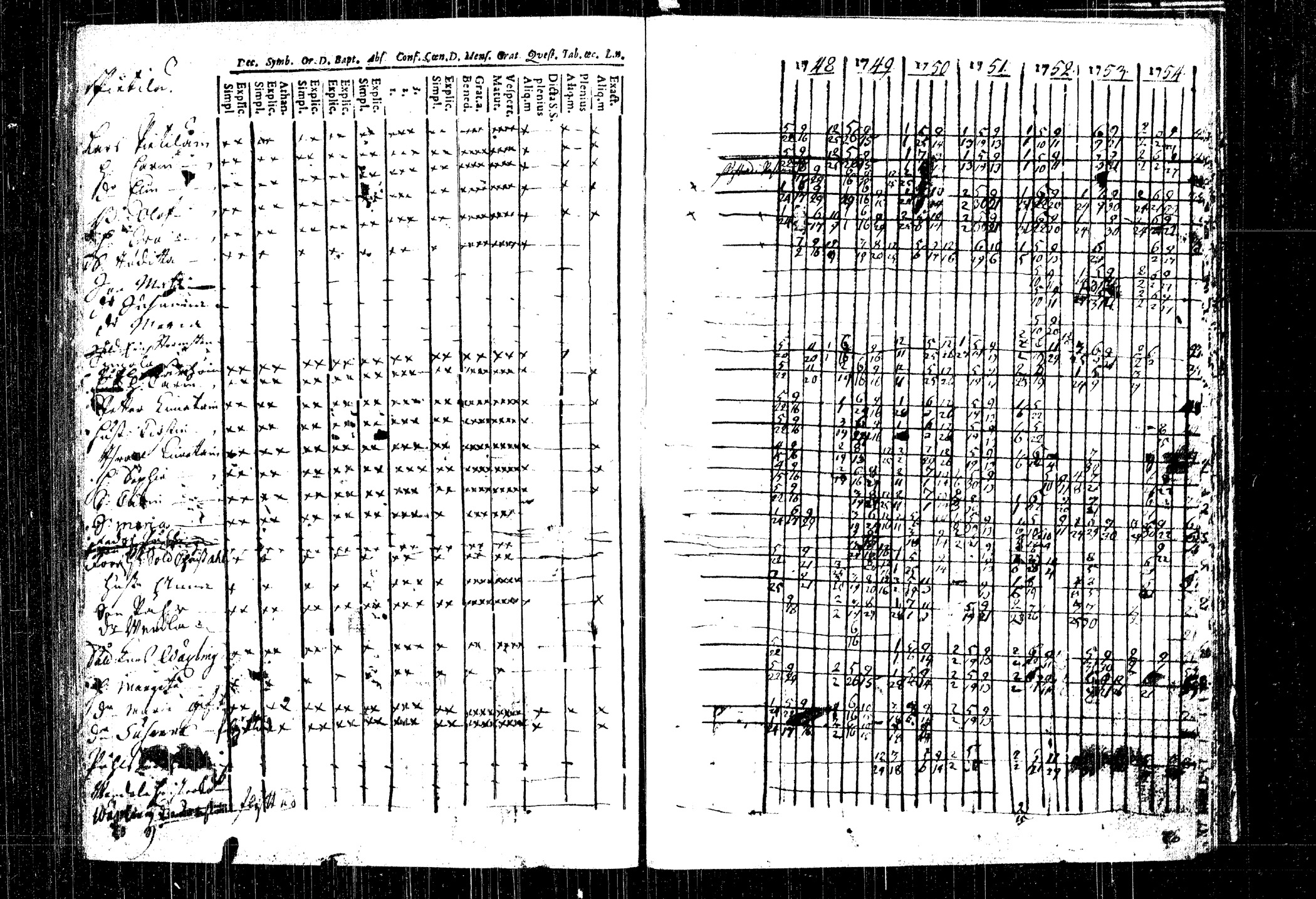 [ ../kirjat/Kirkonkirjat/rautalampi/rippikirja_1748-1754_tk1090/kuvat/124.jpg ]