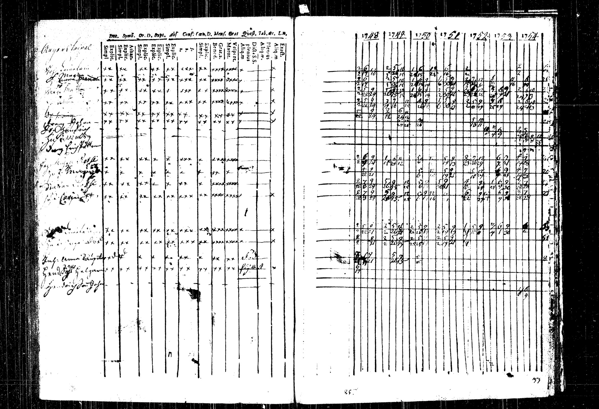 [ ../kirjat/Kirkonkirjat/rautalampi/rippikirja_1748-1754_tk1090/kuvat/128.jpg ]
