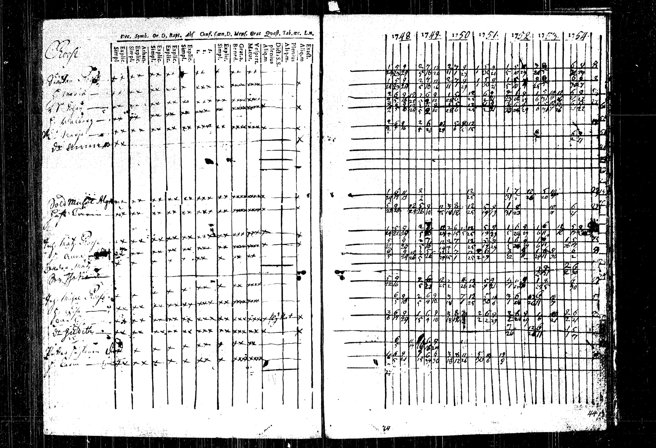 [ ../kirjat/Kirkonkirjat/rautalampi/rippikirja_1748-1754_tk1090/kuvat/132.jpg ]