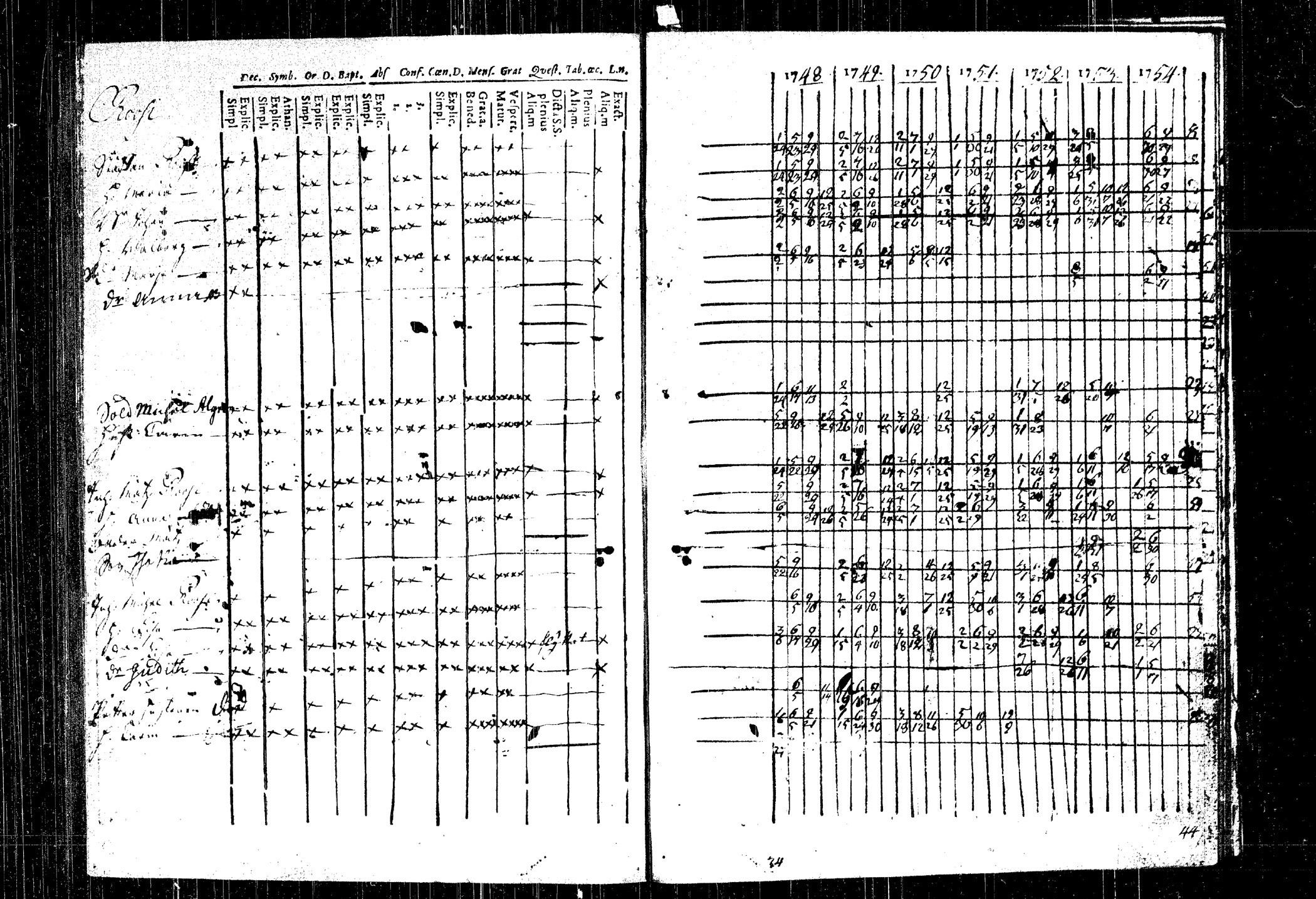 [ ../kirjat/Kirkonkirjat/rautalampi/rippikirja_1748-1754_tk1090/kuvat/133.jpg ]