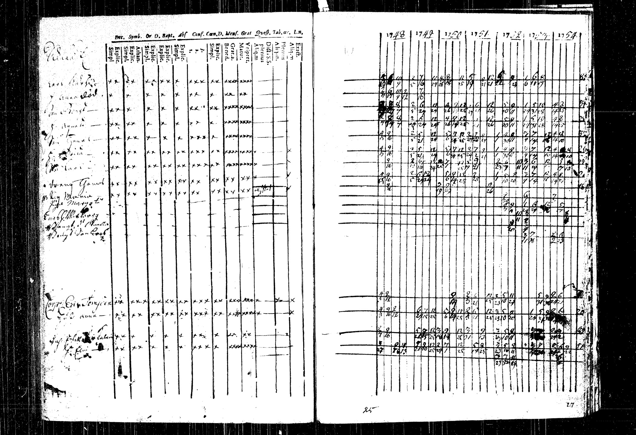 [ ../kirjat/Kirkonkirjat/rautalampi/rippikirja_1748-1754_tk1090/kuvat/137.jpg ]