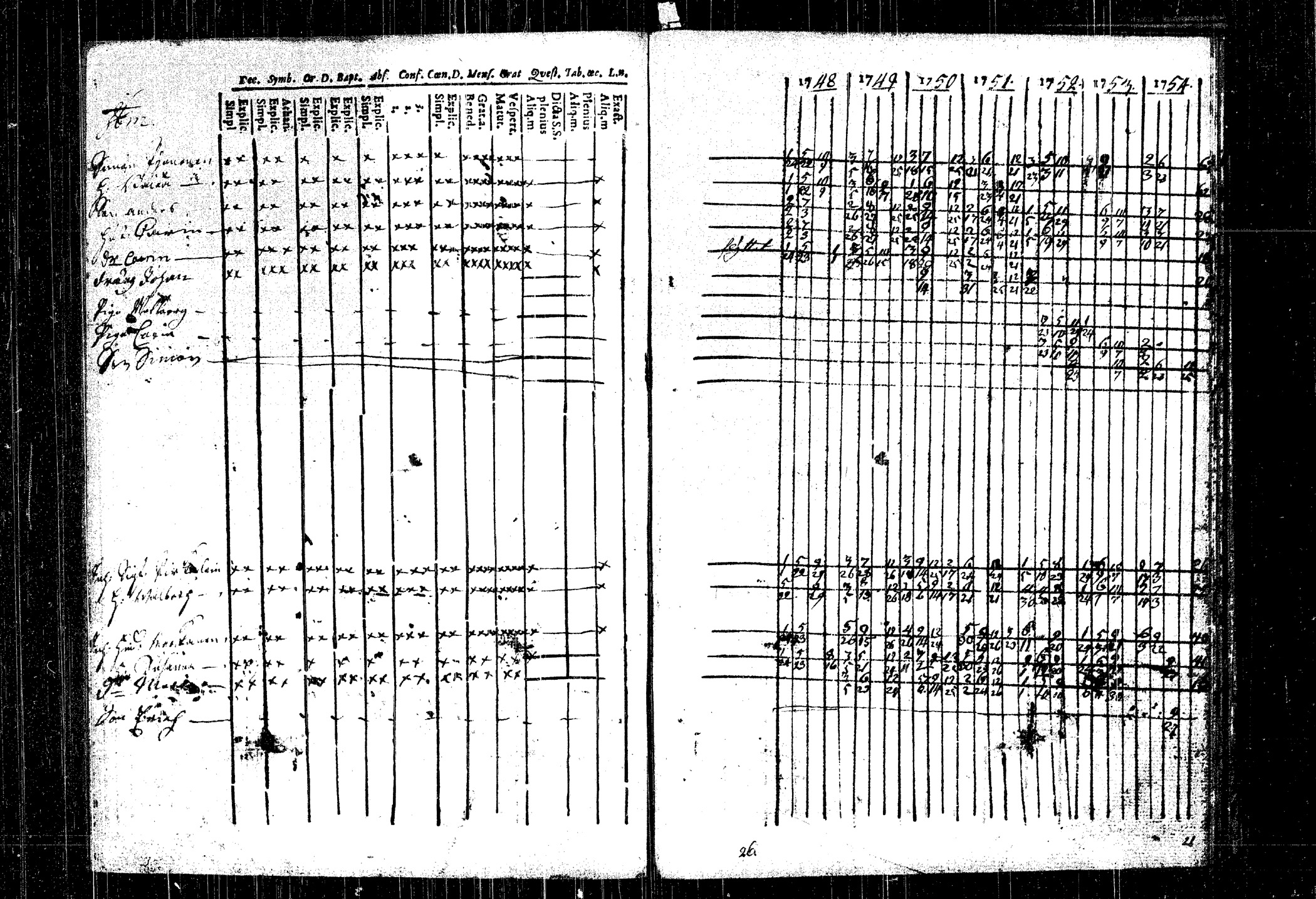 [ ../kirjat/Kirkonkirjat/rautalampi/rippikirja_1748-1754_tk1090/kuvat/139.jpg ]