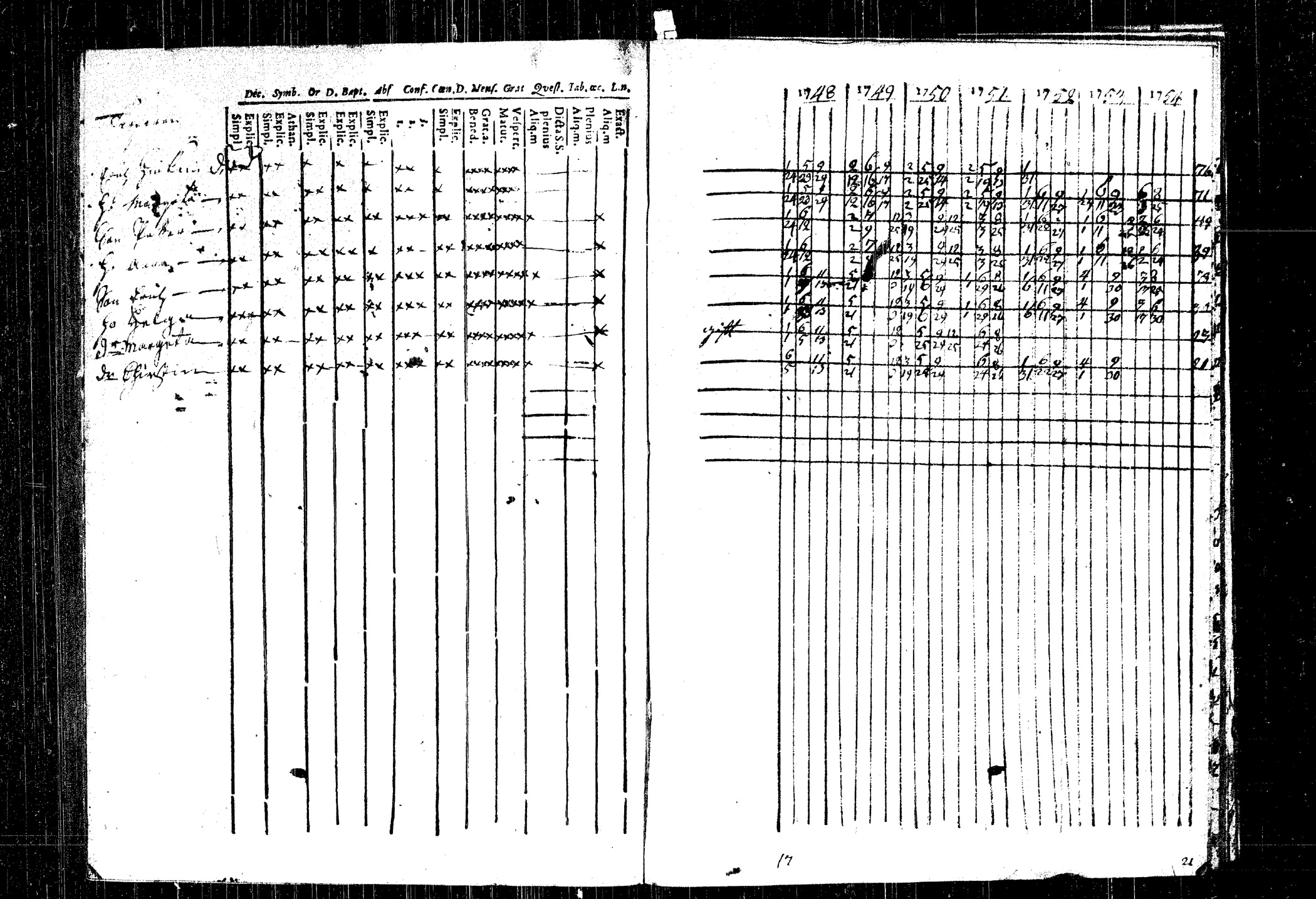 [ ../kirjat/Kirkonkirjat/rautalampi/rippikirja_1748-1754_tk1090/kuvat/144.jpg ]