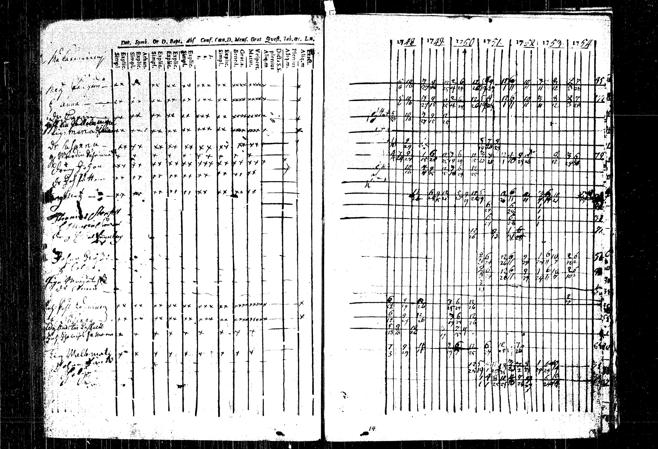 [ ../kirjat/Kirkonkirjat/rautalampi/rippikirja_1748-1754_tk1090/kuvat/145.jpg ]