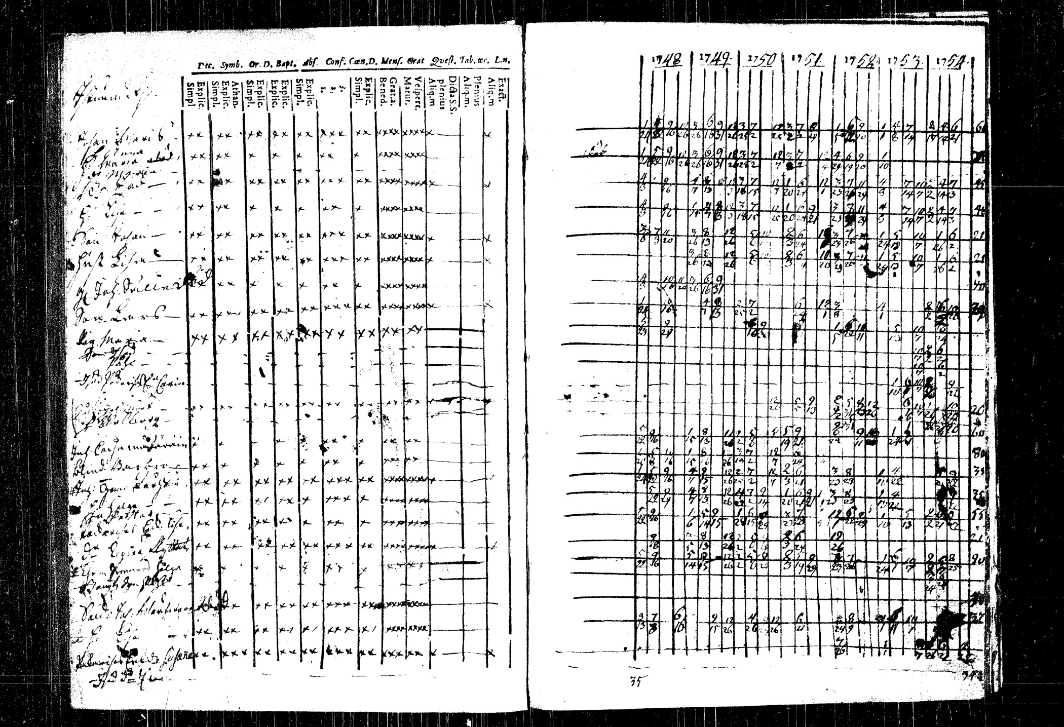 [ ../kirjat/Kirkonkirjat/rautalampi/rippikirja_1748-1754_tk1090/kuvat/149.jpg ]