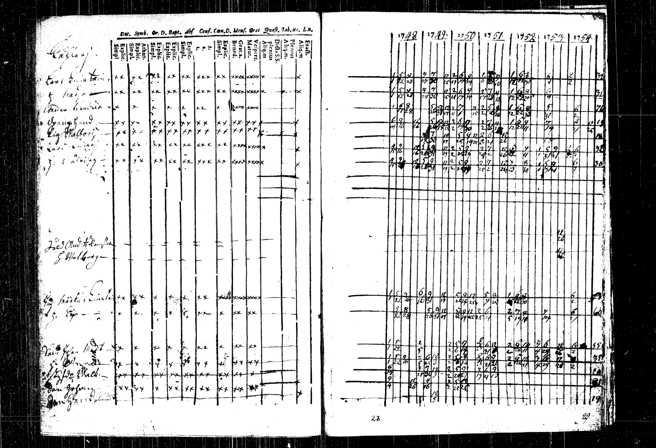 [ ../kirjat/Kirkonkirjat/rautalampi/rippikirja_1748-1754_tk1090/kuvat/152.jpg ]