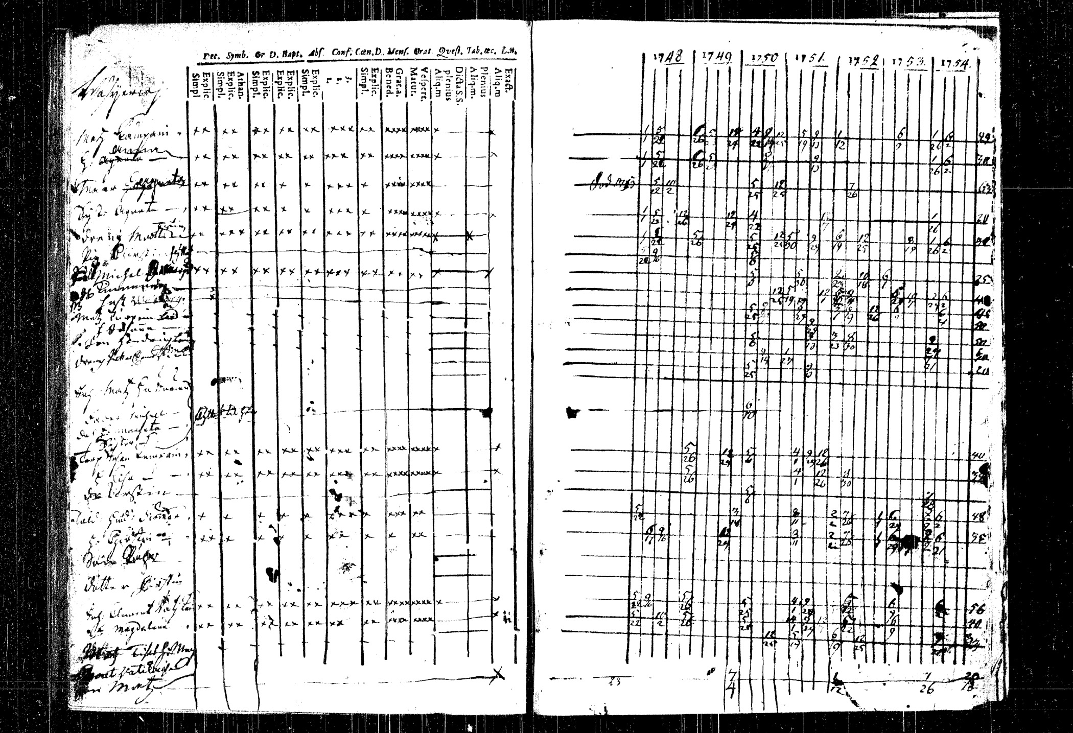 [ ../kirjat/Kirkonkirjat/rautalampi/rippikirja_1748-1754_tk1090/kuvat/157.jpg ]