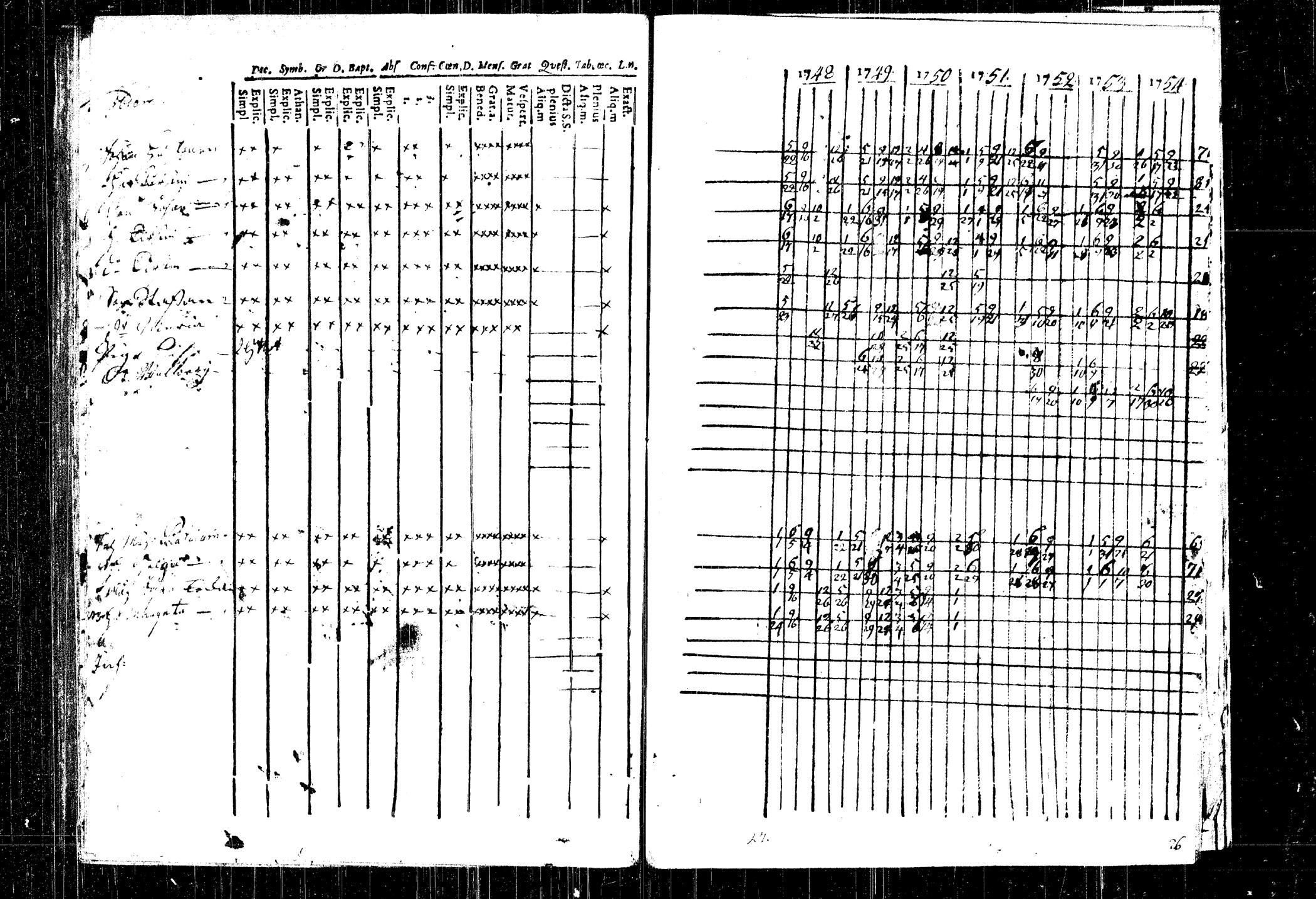 [ ../kirjat/Kirkonkirjat/rautalampi/rippikirja_1748-1754_tk1090/kuvat/161.jpg ]