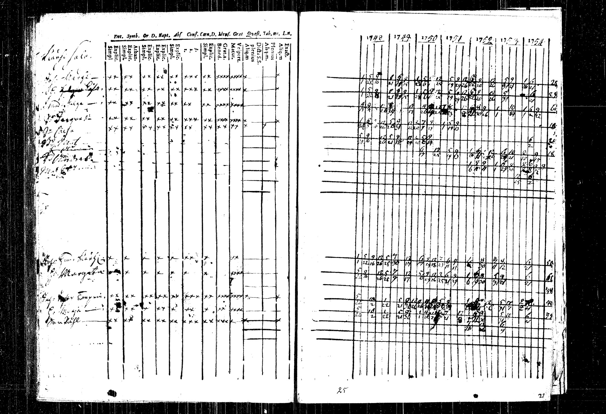 [ ../kirjat/Kirkonkirjat/rautalampi/rippikirja_1748-1754_tk1090/kuvat/162.jpg ]