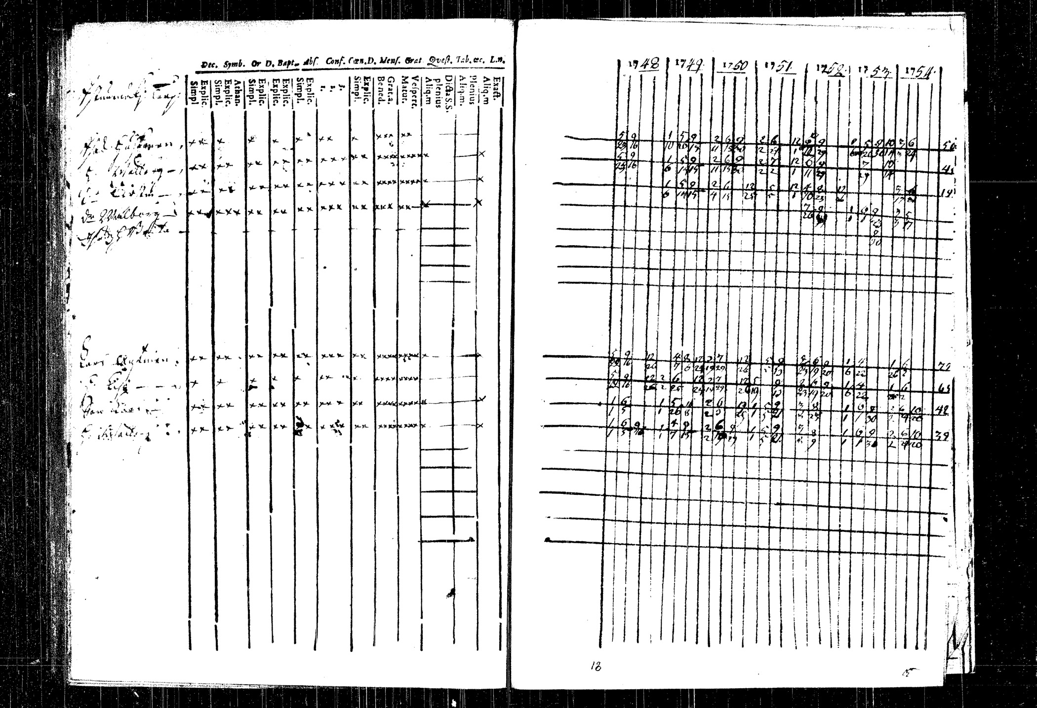 [ ../kirjat/Kirkonkirjat/rautalampi/rippikirja_1748-1754_tk1090/kuvat/164.jpg ]