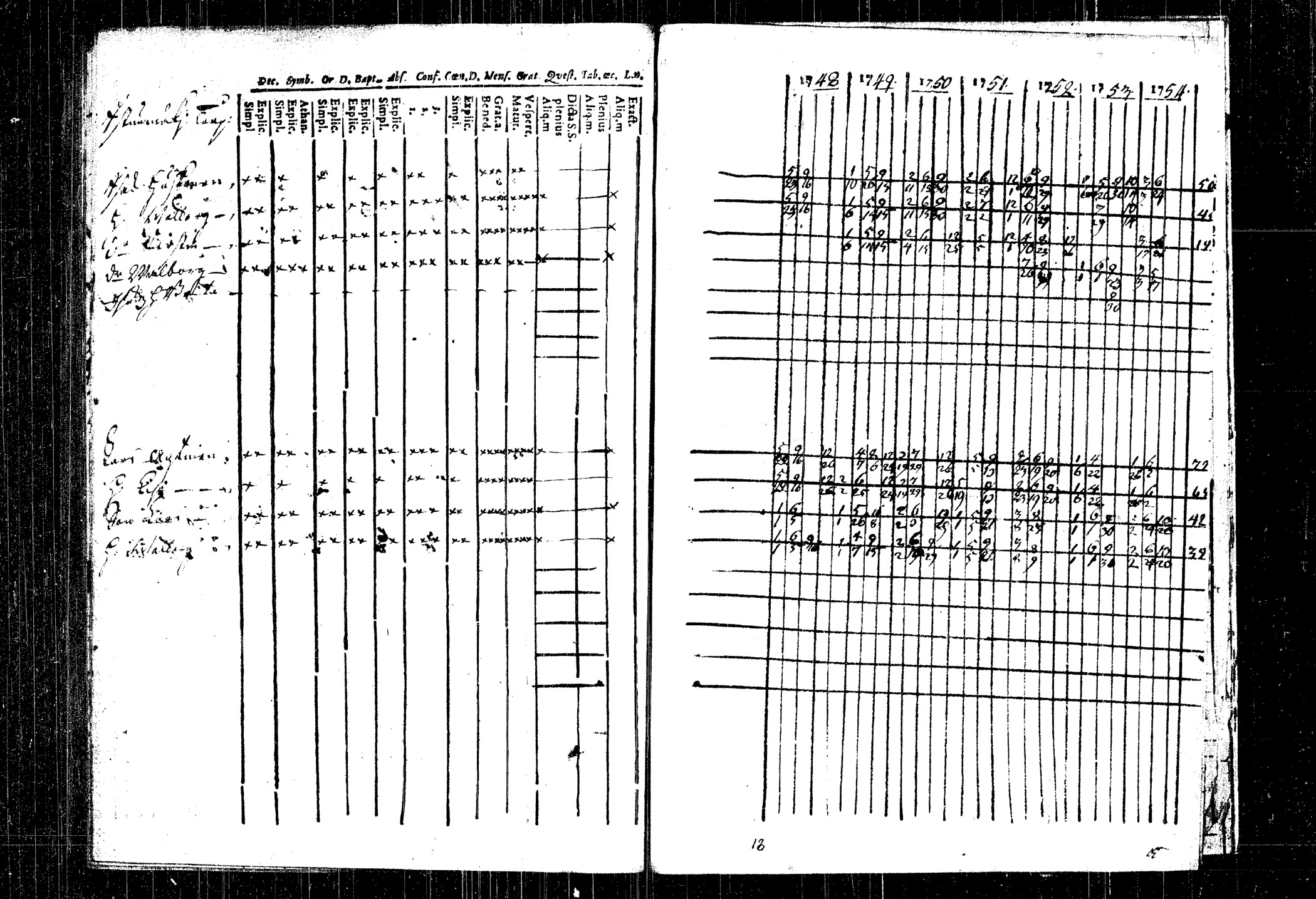 [ ../kirjat/Kirkonkirjat/rautalampi/rippikirja_1748-1754_tk1090/kuvat/165.jpg ]