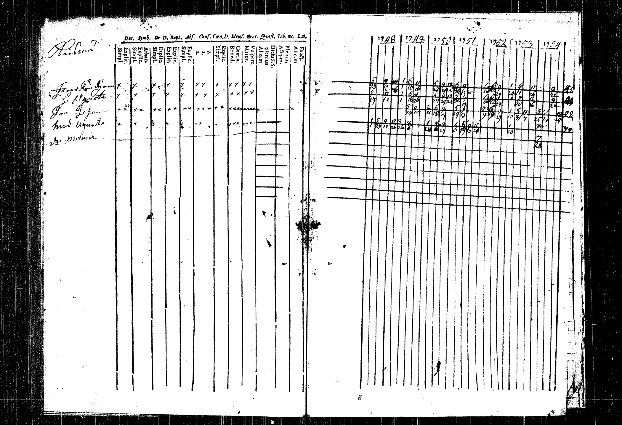 [ ../kirjat/Kirkonkirjat/rautalampi/rippikirja_1748-1754_tk1090/kuvat/166.jpg ]