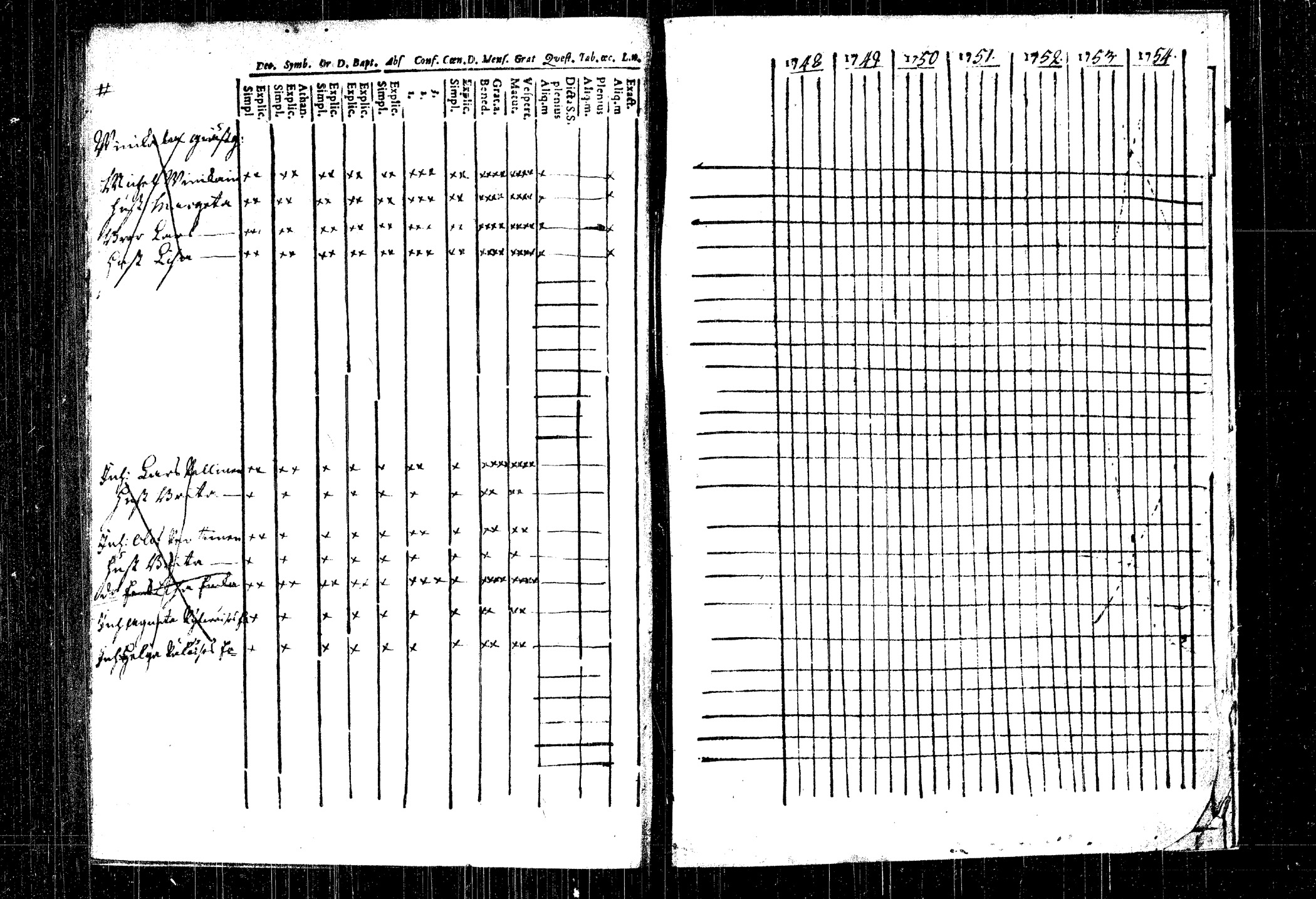 [ ../kirjat/Kirkonkirjat/rautalampi/rippikirja_1748-1754_tk1090/kuvat/167.jpg ]