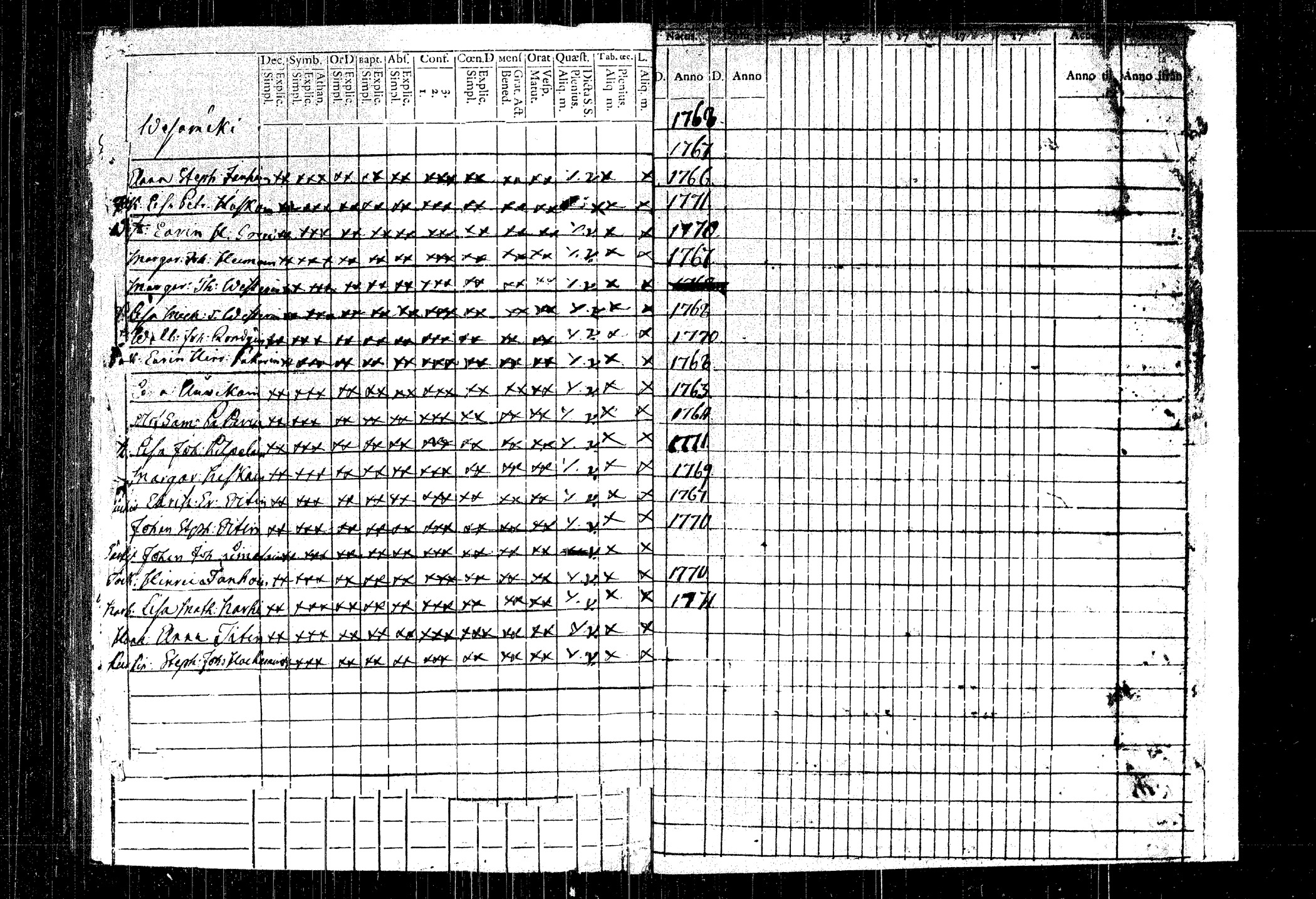 [ ../kirjat/Kirkonkirjat/rautalampi/rippikirja_1748-1754_tk1090/kuvat/172.jpg ]