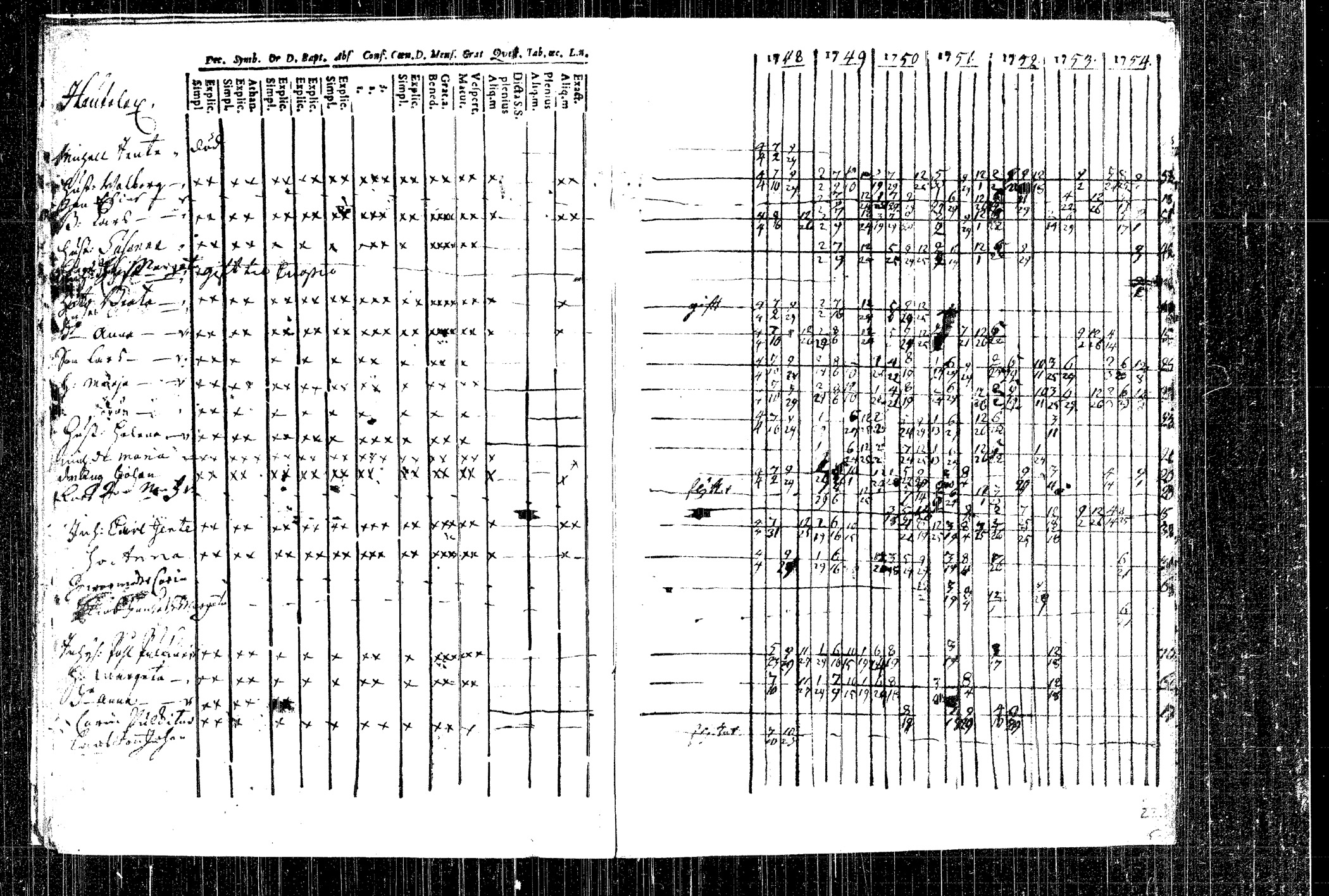 [ ../kirjat/Kirkonkirjat/rautalampi/rippikirja_1748-1754_tk1090/kuvat/22.jpg ]