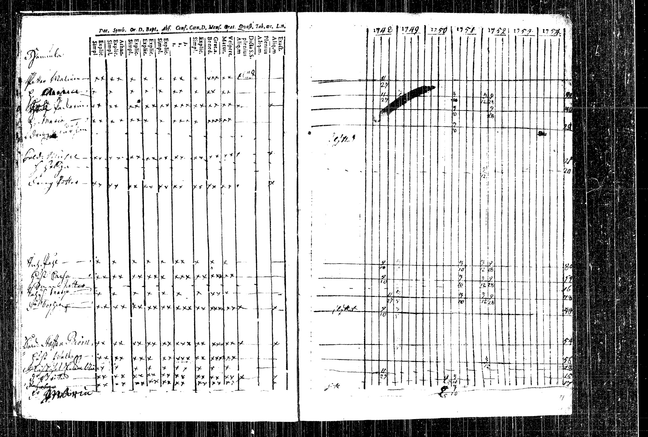 [ ../kirjat/Kirkonkirjat/rautalampi/rippikirja_1748-1754_tk1090/kuvat/25.jpg ]