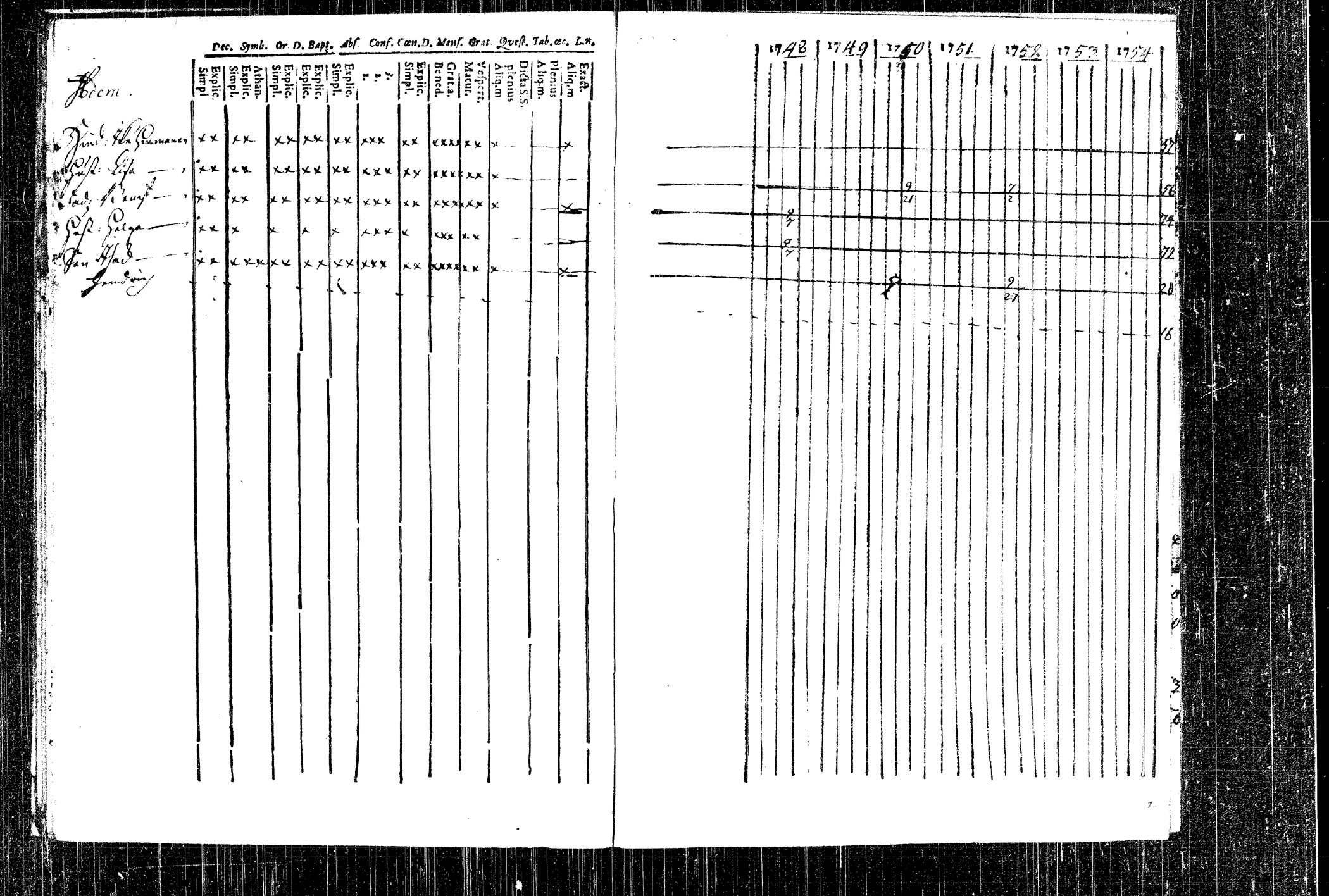 [ ../kirjat/Kirkonkirjat/rautalampi/rippikirja_1748-1754_tk1090/kuvat/29.jpg ]