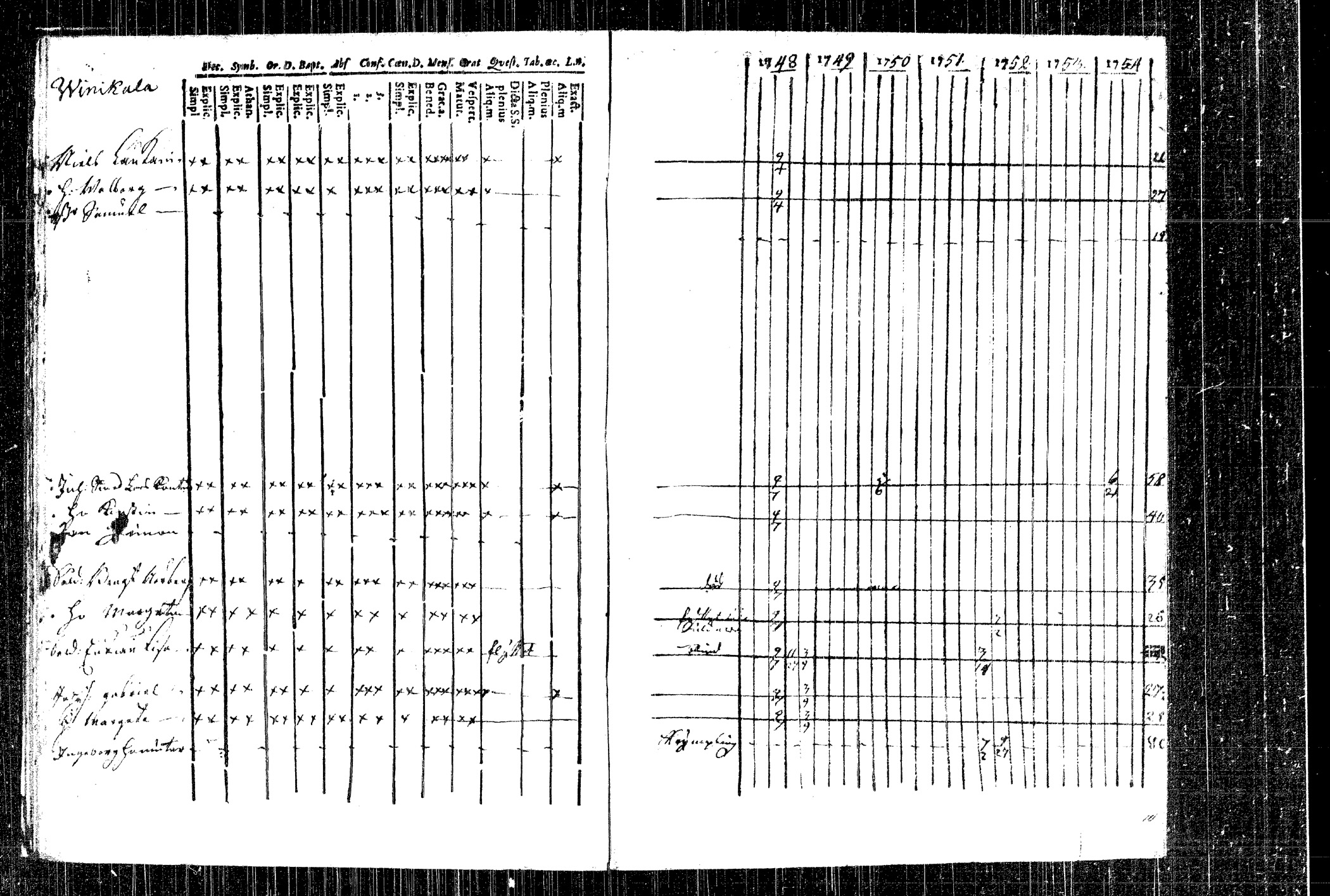 [ ../kirjat/Kirkonkirjat/rautalampi/rippikirja_1748-1754_tk1090/kuvat/36.jpg ]