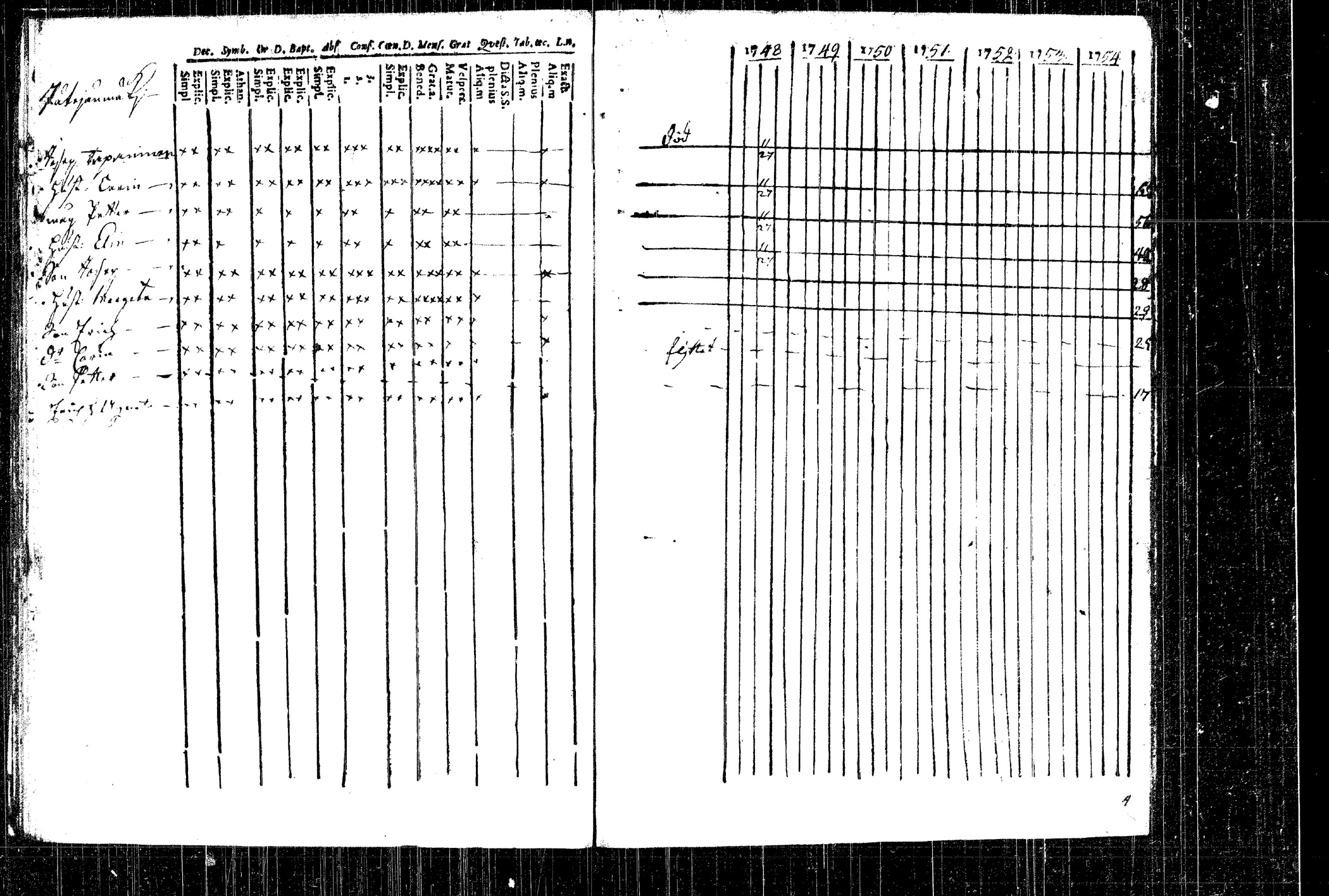 [ ../kirjat/Kirkonkirjat/rautalampi/rippikirja_1748-1754_tk1090/kuvat/40.jpg ]