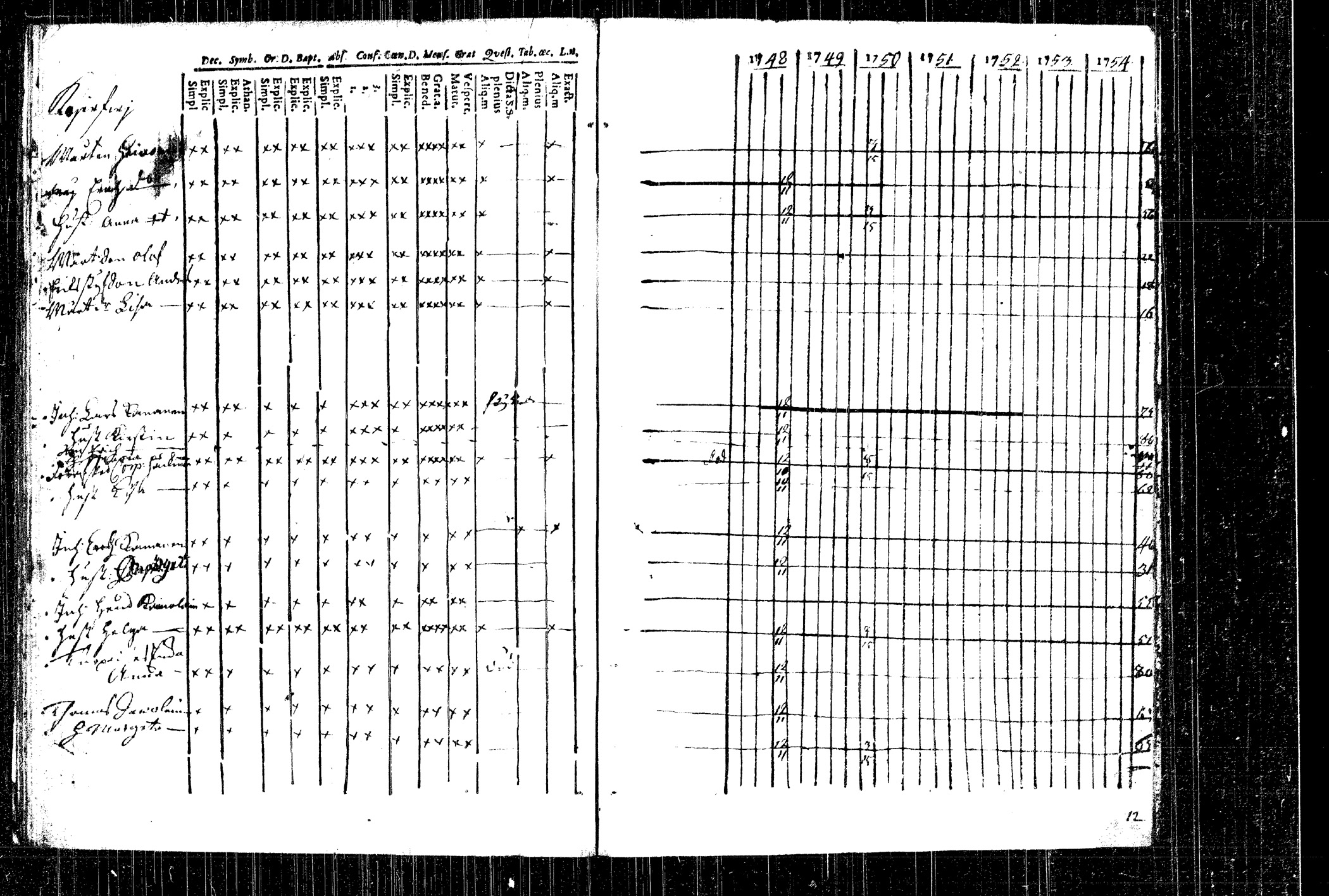 [ ../kirjat/Kirkonkirjat/rautalampi/rippikirja_1748-1754_tk1090/kuvat/41.jpg ]