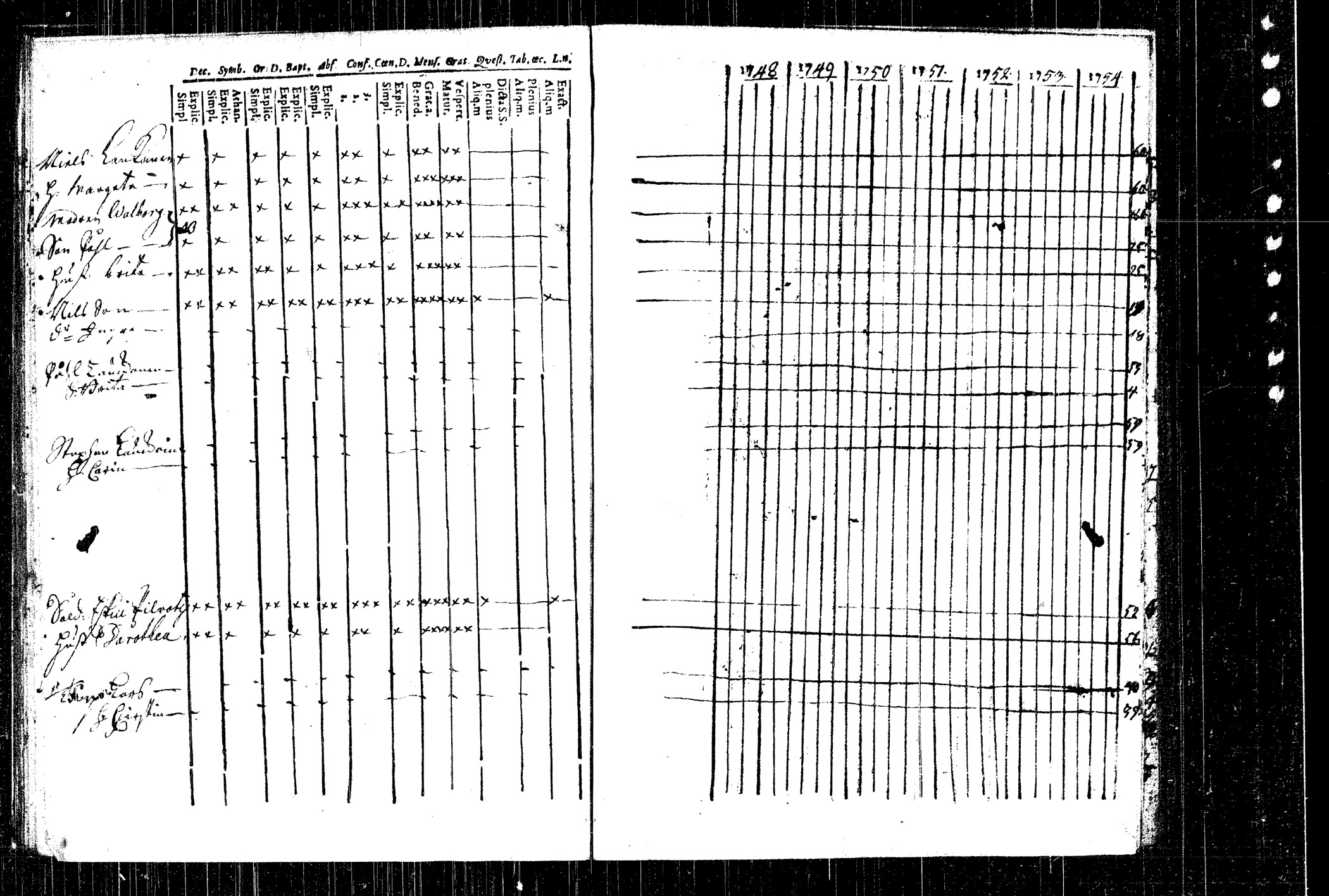 [ ../kirjat/Kirkonkirjat/rautalampi/rippikirja_1748-1754_tk1090/kuvat/46.jpg ]