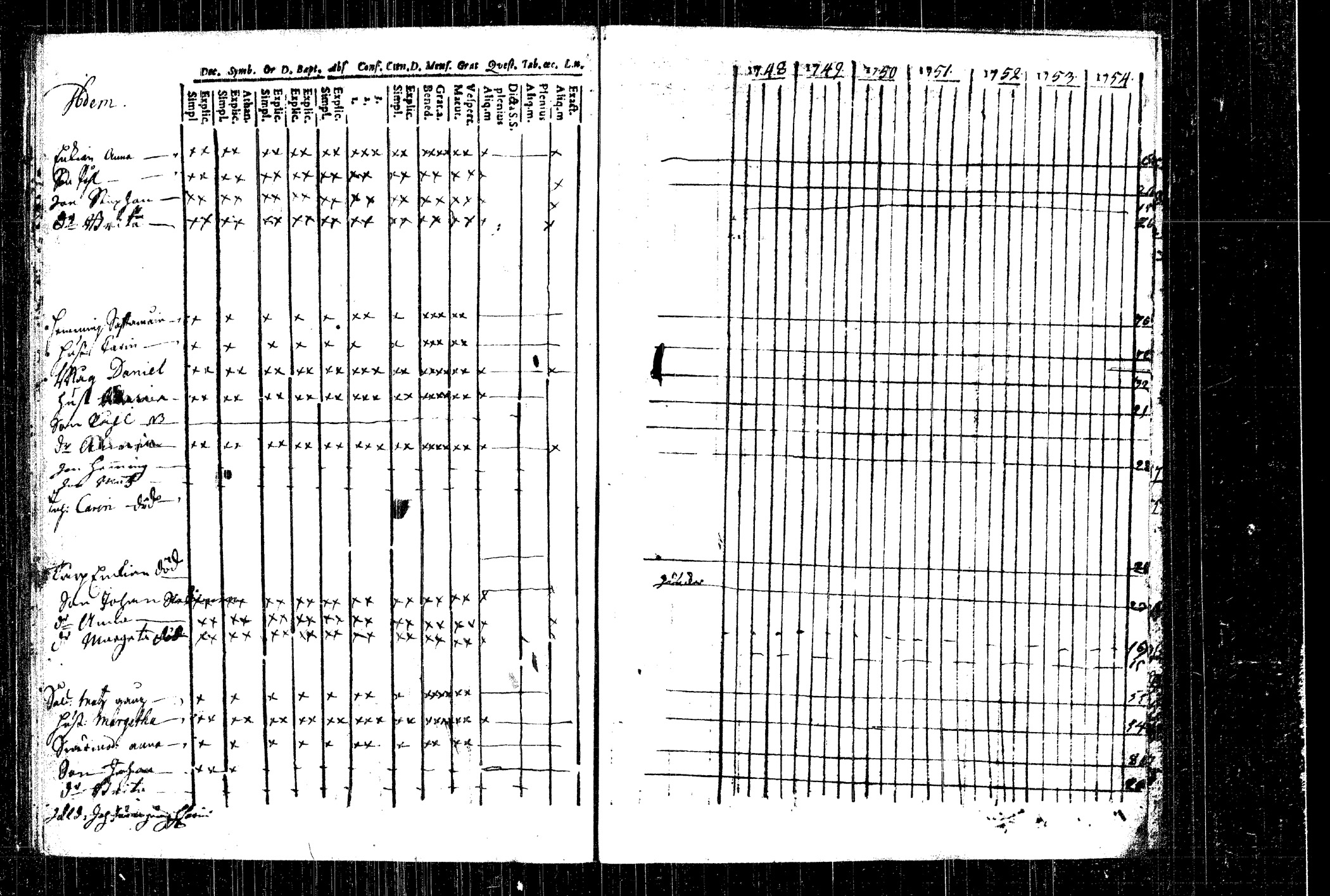 [ ../kirjat/Kirkonkirjat/rautalampi/rippikirja_1748-1754_tk1090/kuvat/48.jpg ]