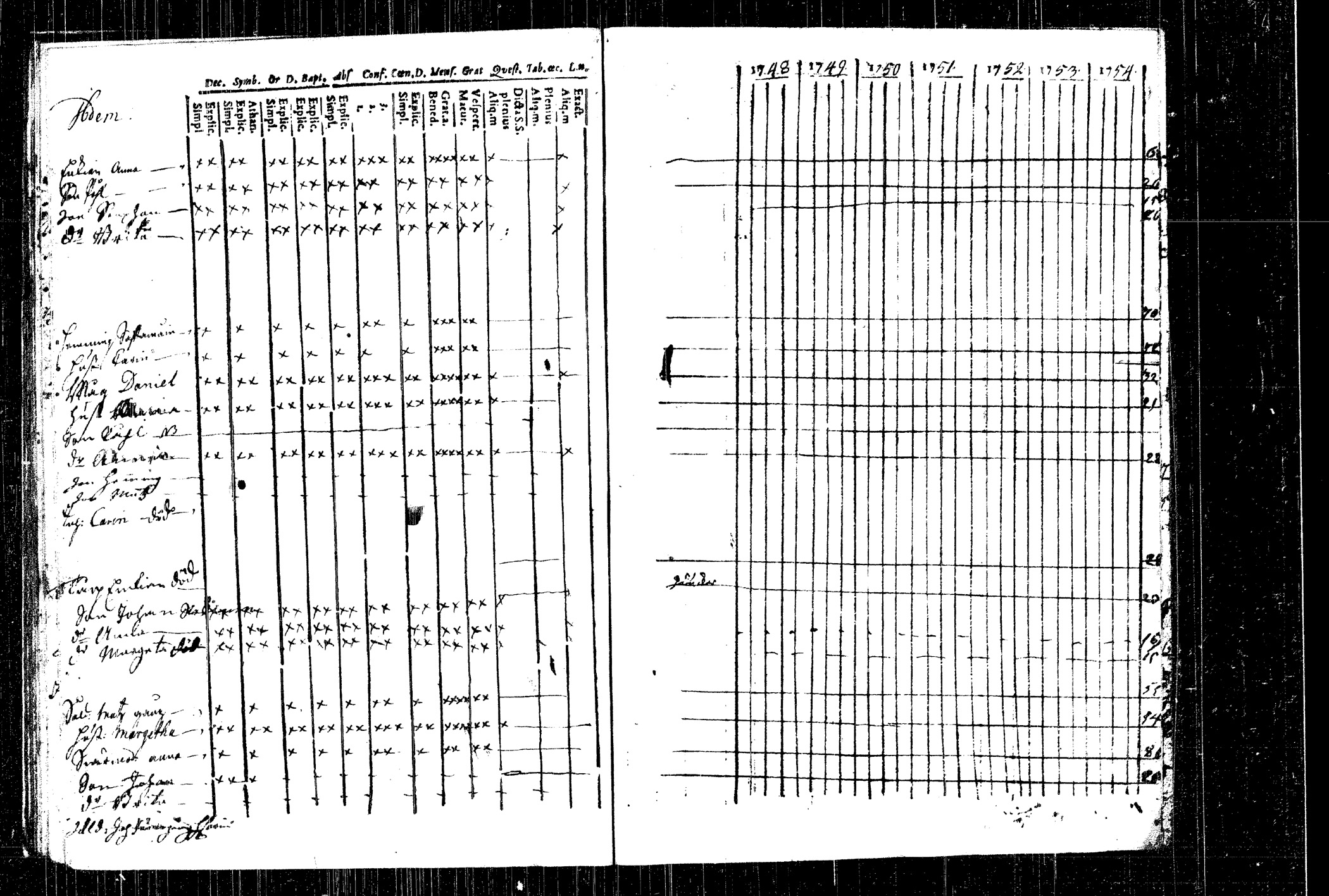 [ ../kirjat/Kirkonkirjat/rautalampi/rippikirja_1748-1754_tk1090/kuvat/49.jpg ]