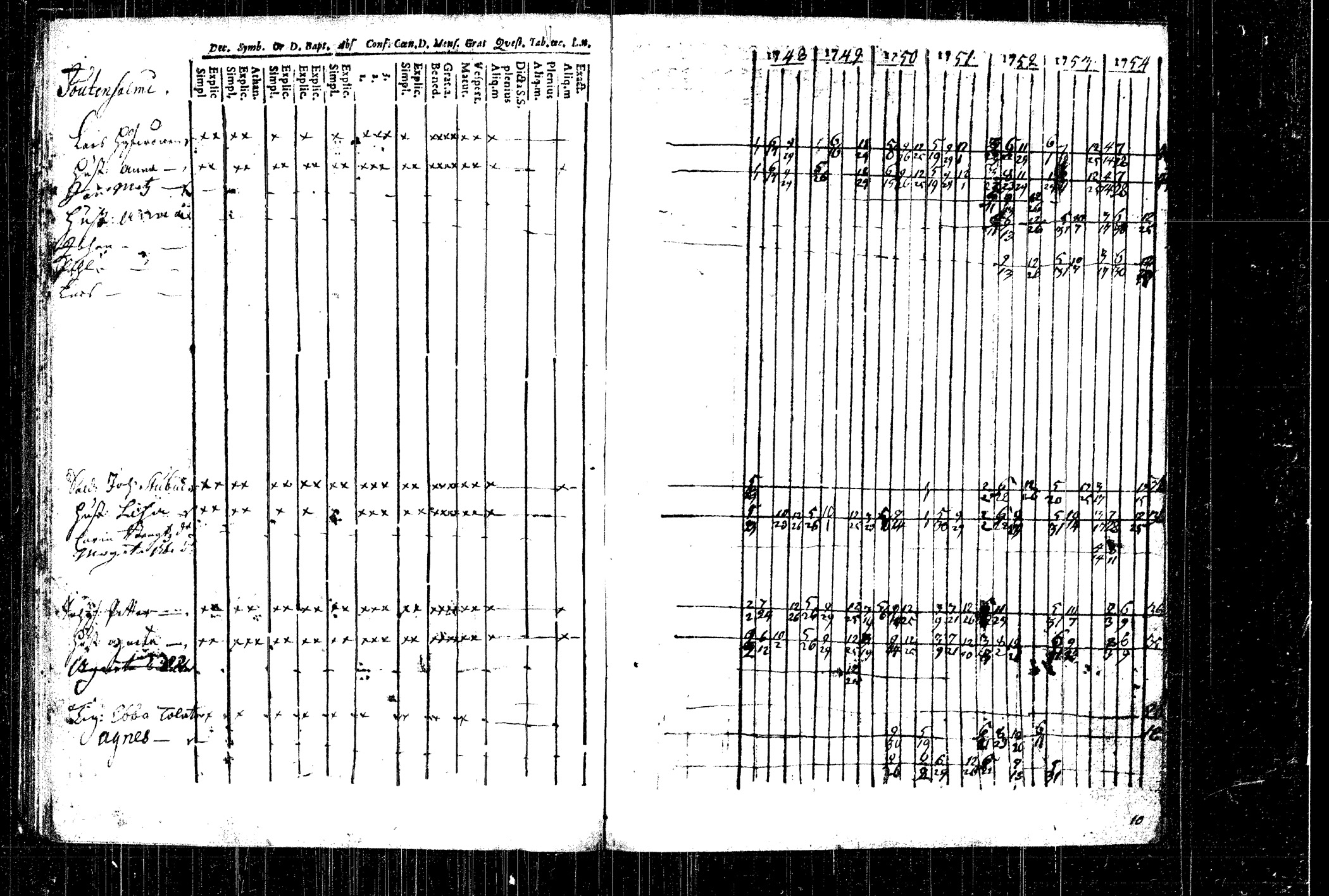[ ../kirjat/Kirkonkirjat/rautalampi/rippikirja_1748-1754_tk1090/kuvat/55.jpg ]