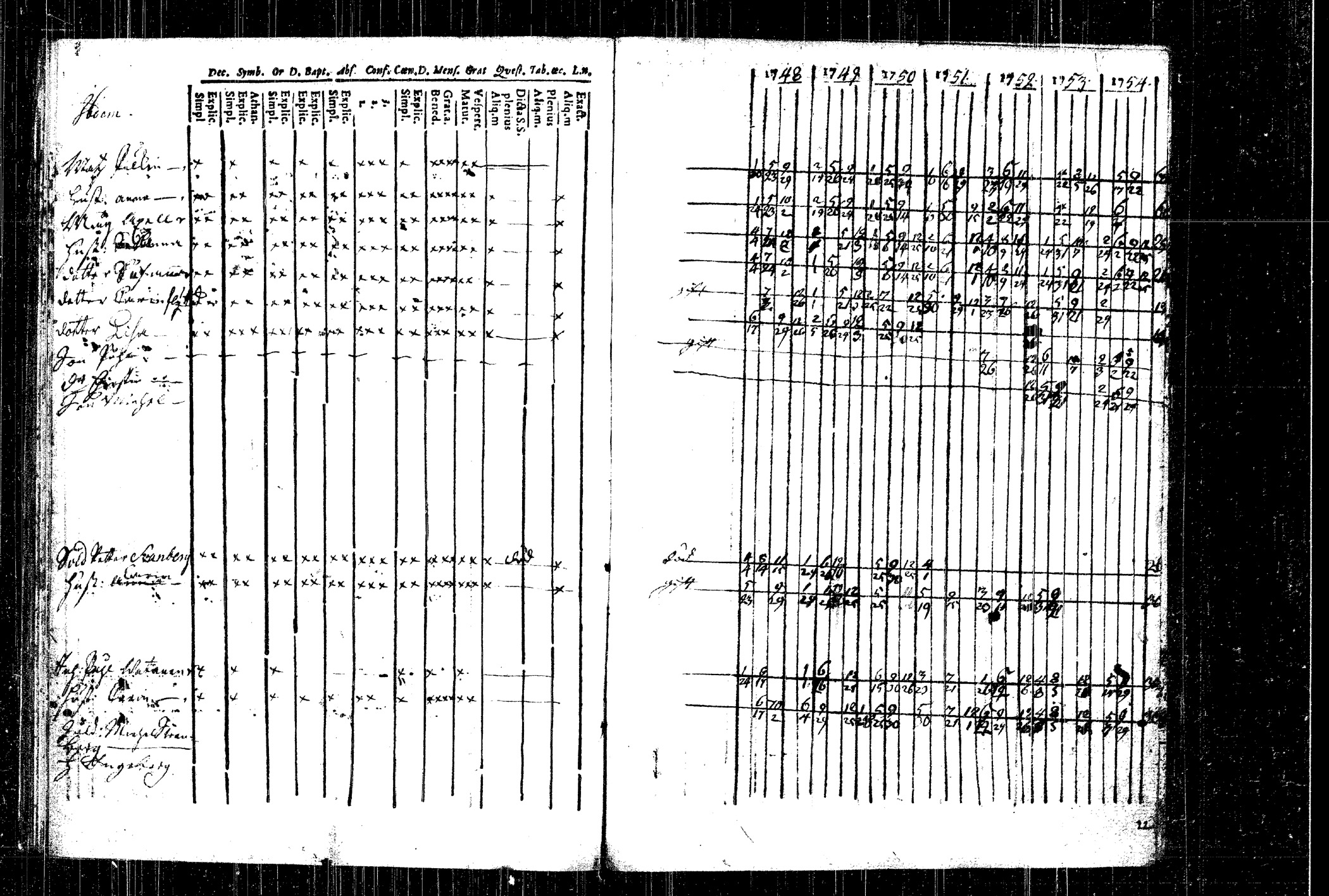 [ ../kirjat/Kirkonkirjat/rautalampi/rippikirja_1748-1754_tk1090/kuvat/58.jpg ]