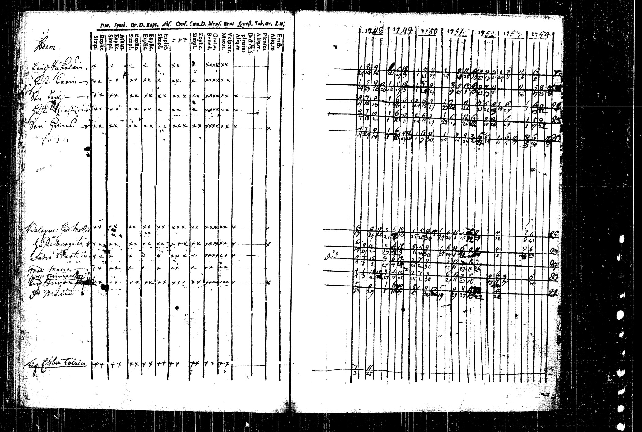 [ ../kirjat/Kirkonkirjat/rautalampi/rippikirja_1748-1754_tk1090/kuvat/59.jpg ]