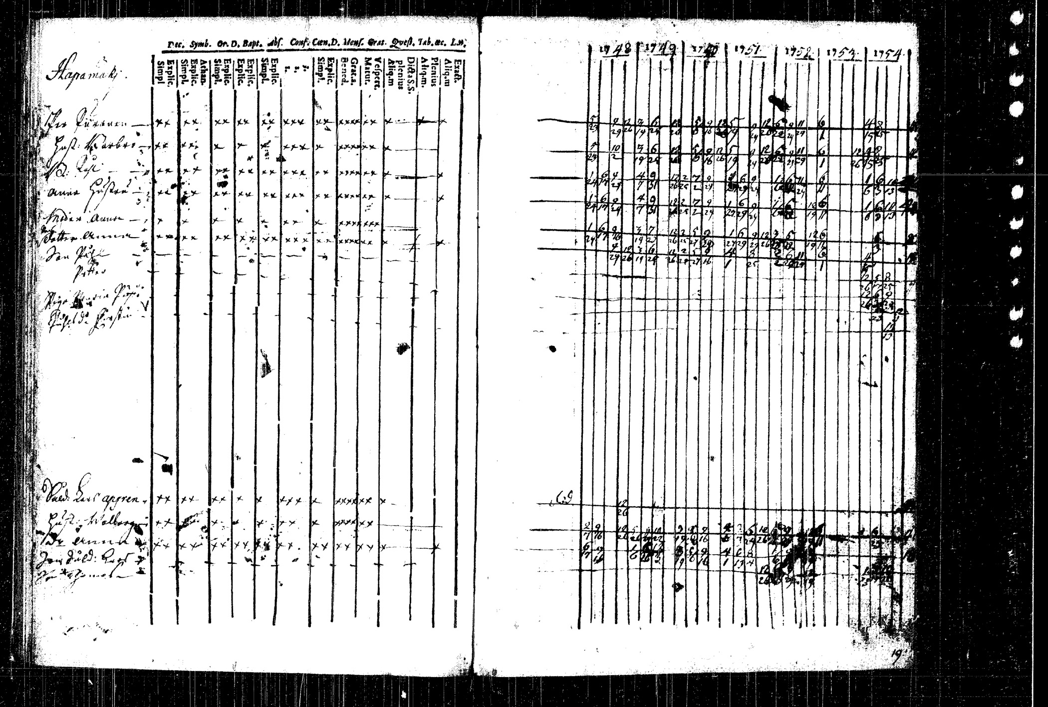 [ ../kirjat/Kirkonkirjat/rautalampi/rippikirja_1748-1754_tk1090/kuvat/60.jpg ]