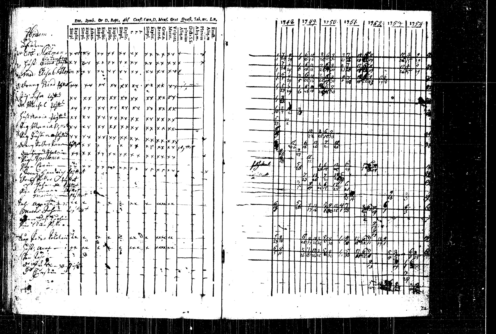 [ ../kirjat/Kirkonkirjat/rautalampi/rippikirja_1748-1754_tk1090/kuvat/63.jpg ]