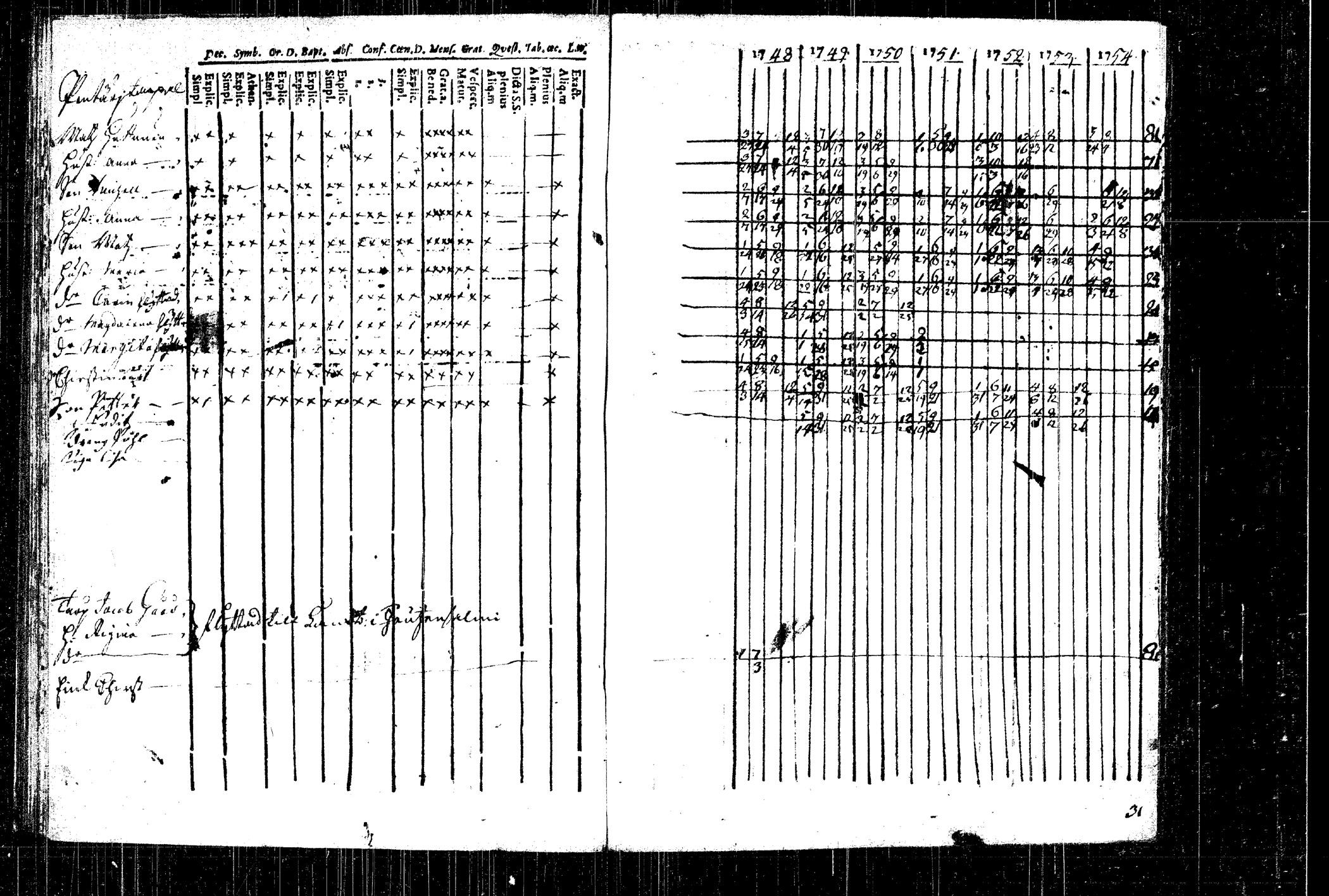 [ ../kirjat/Kirkonkirjat/rautalampi/rippikirja_1748-1754_tk1090/kuvat/66.jpg ]